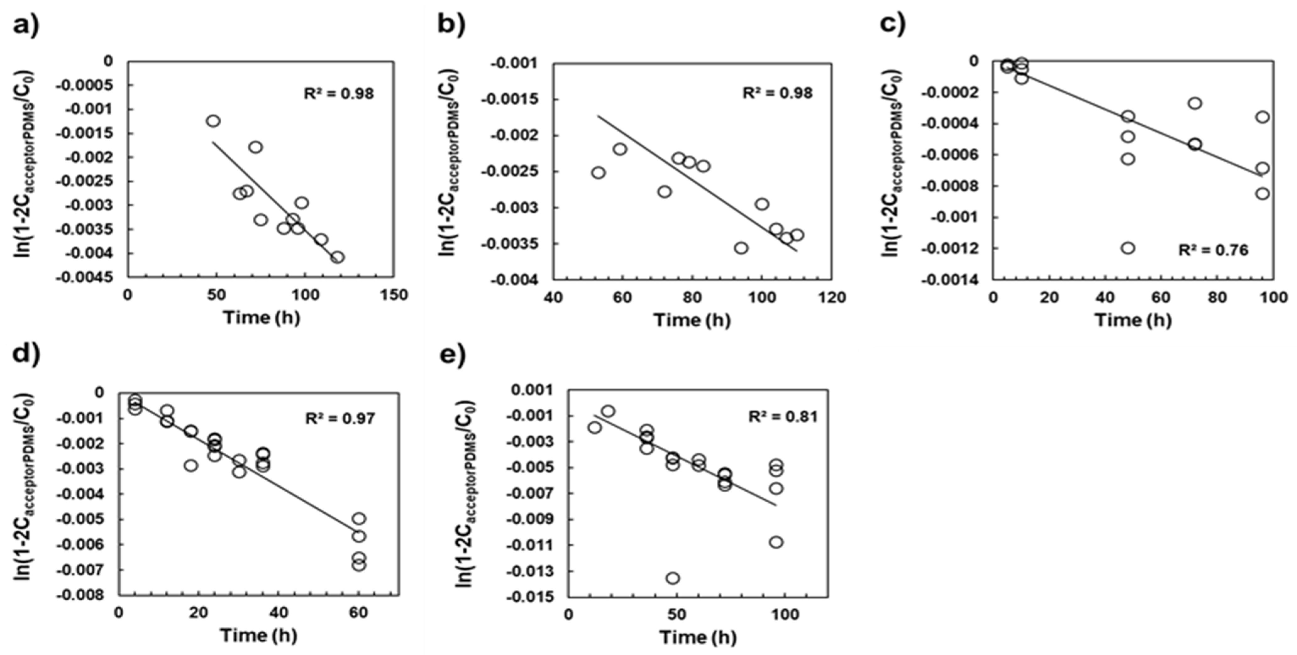 Ijerph 19 03989 g002 550