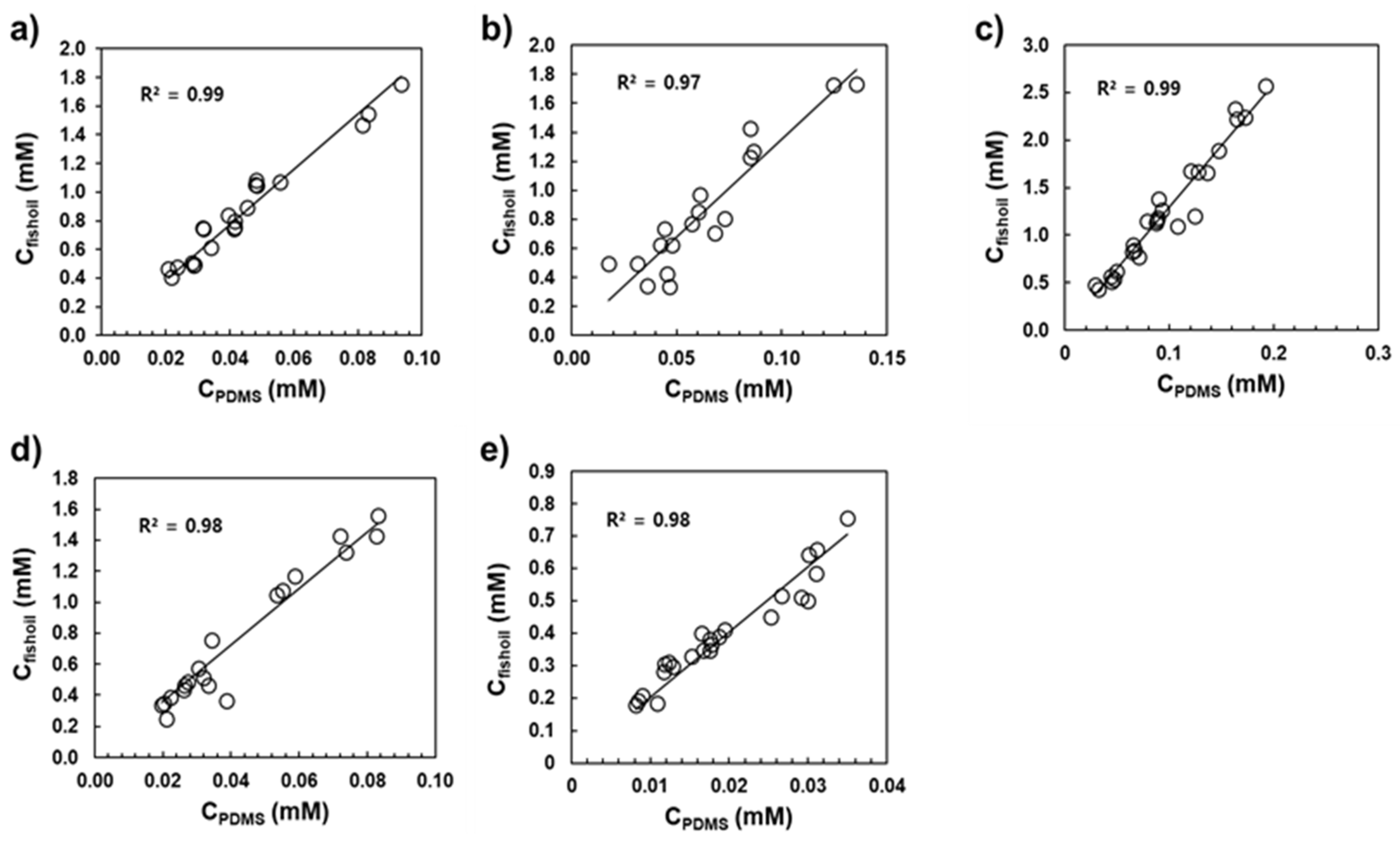 Ijerph 19 03989 g004 550