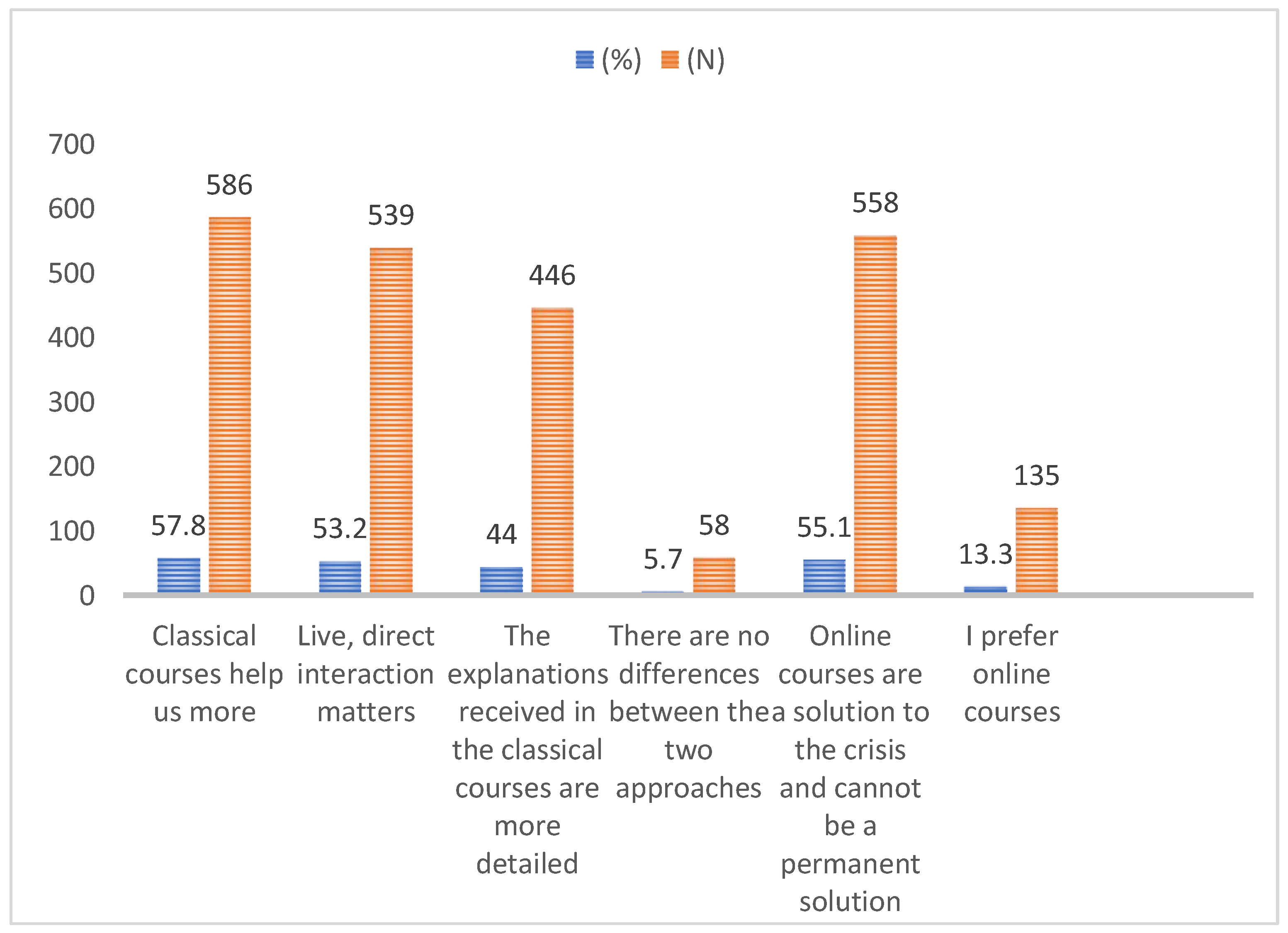 Ijerph 19 03990 g001 550