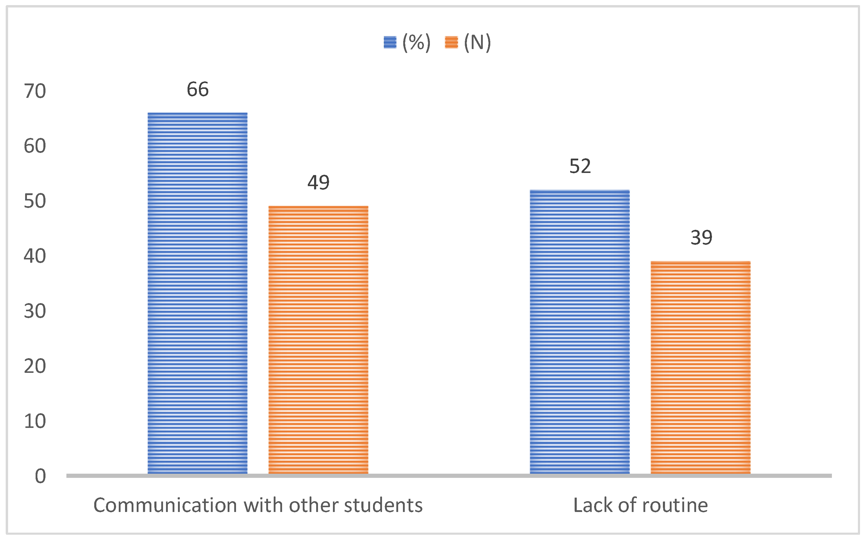 Ijerph 19 03990 g003 550