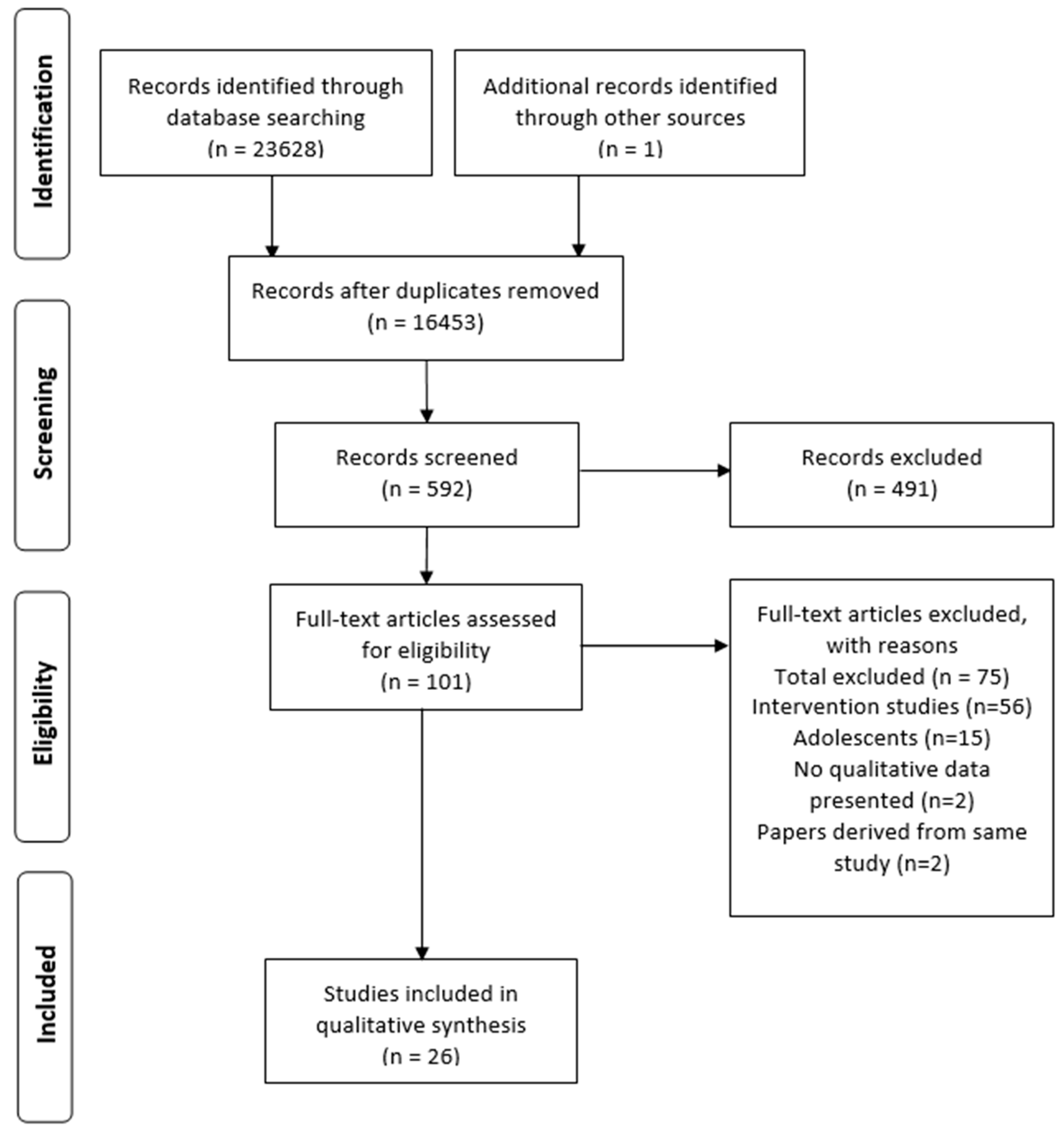 Ijerph 19 03993 g001 550