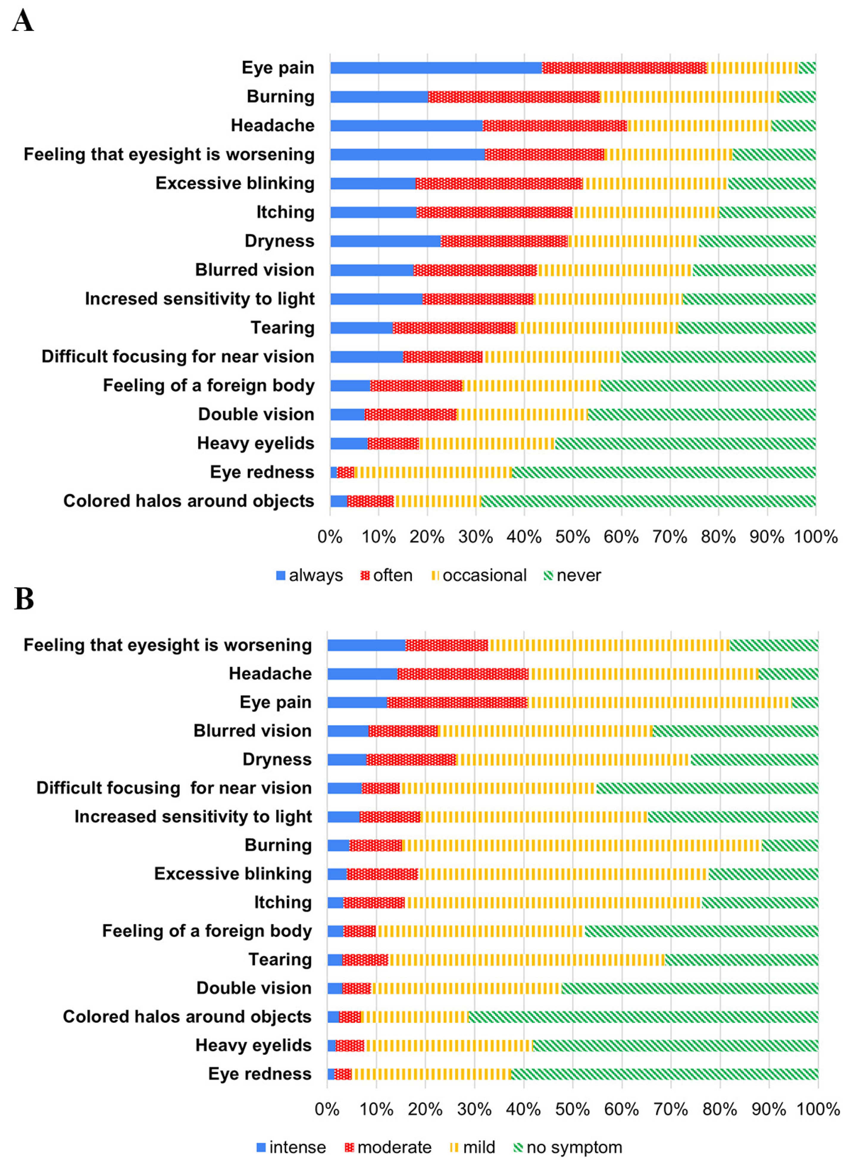 Ijerph 19 03996 g001