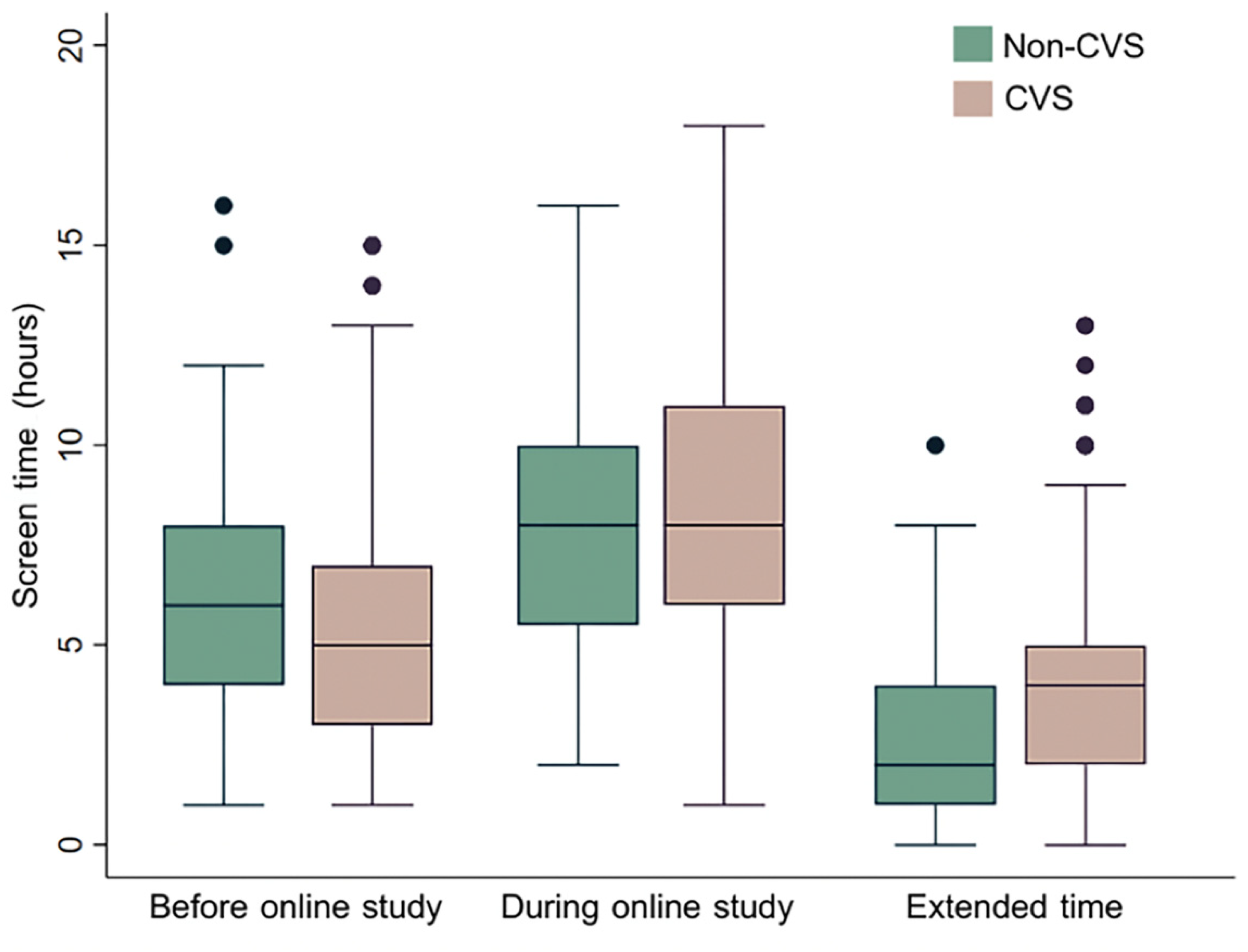 Ijerph 19 03996 g002