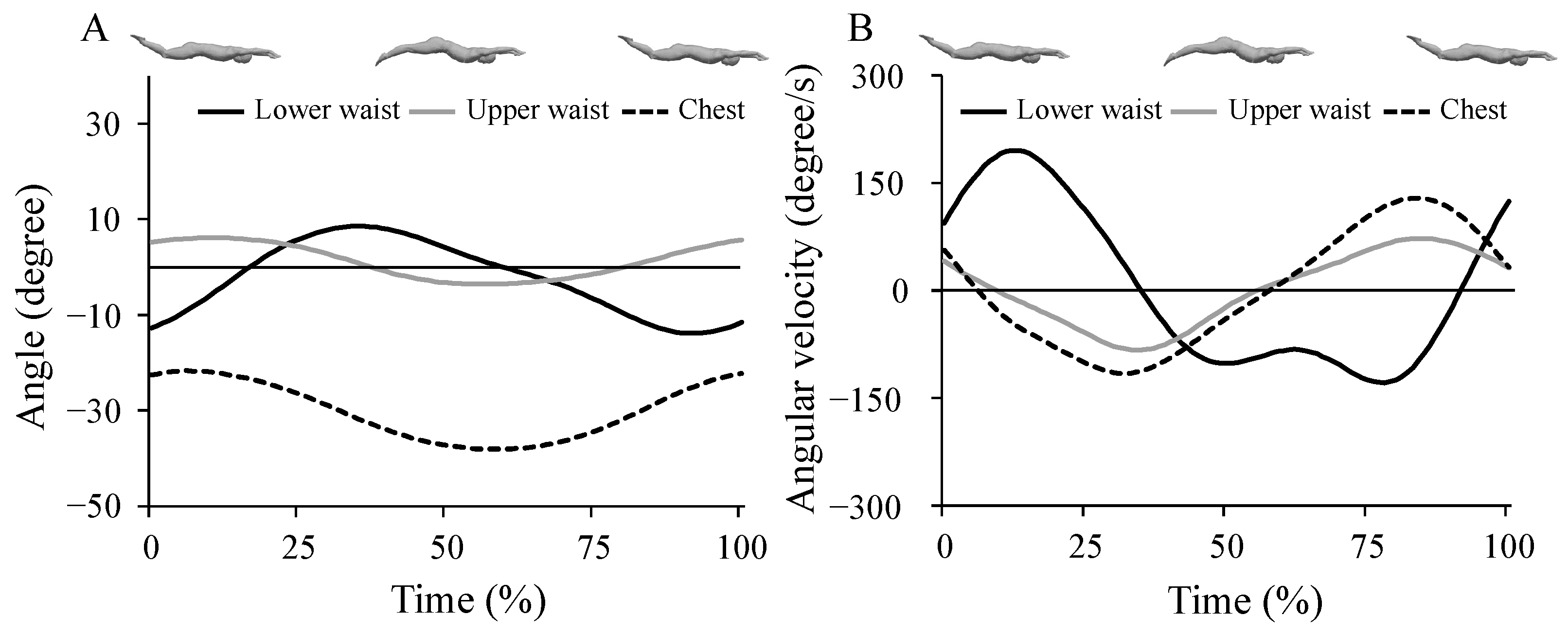 Ijerph 19 03998 g003