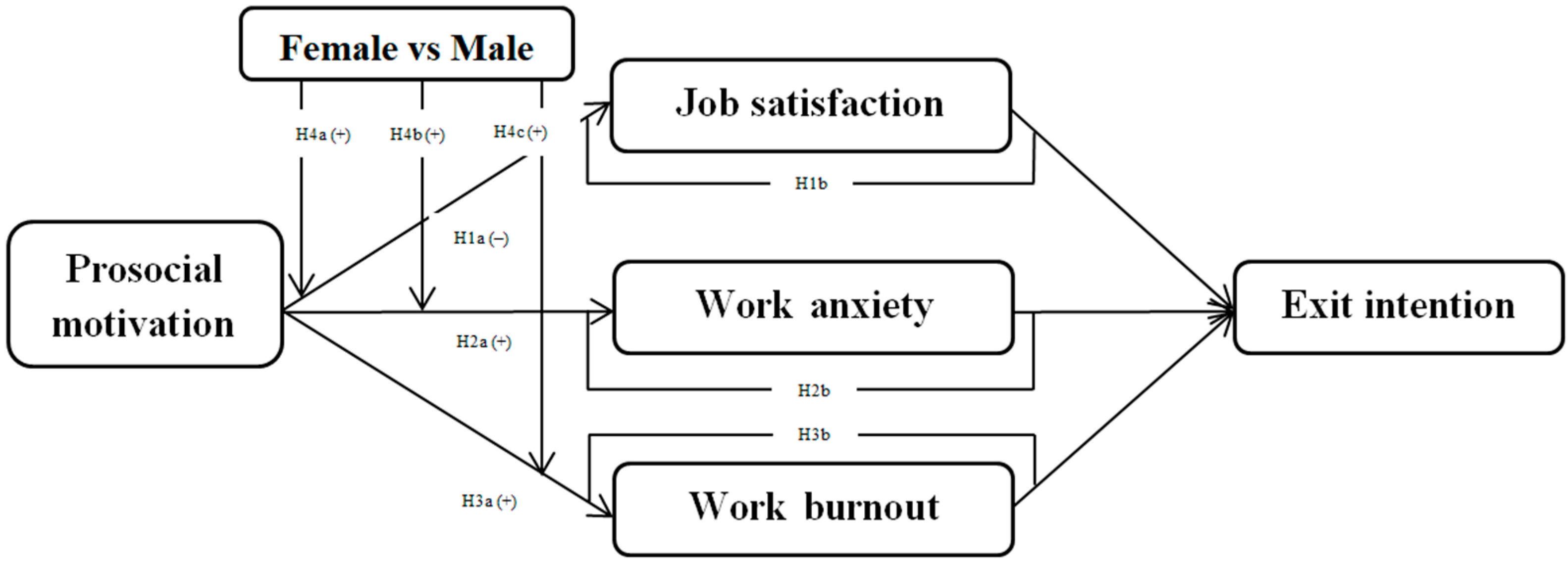 Ijerph 19 03999 g001 Ijerph 19 03999 g001