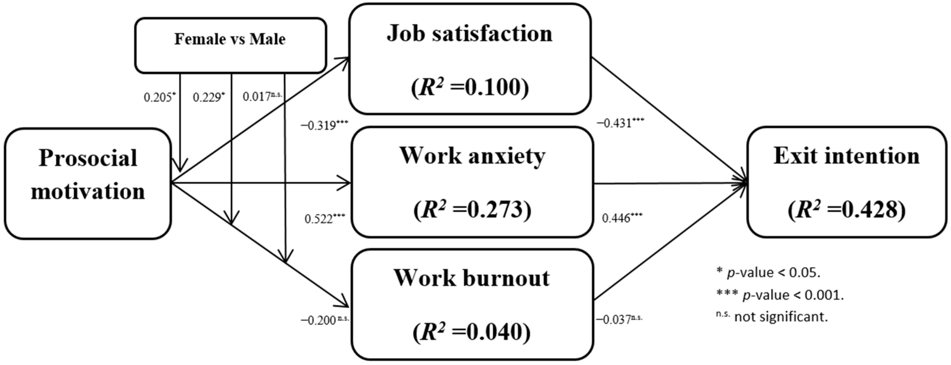 Ijerph 19 03999 g002 Ijerph 19 03999 g002