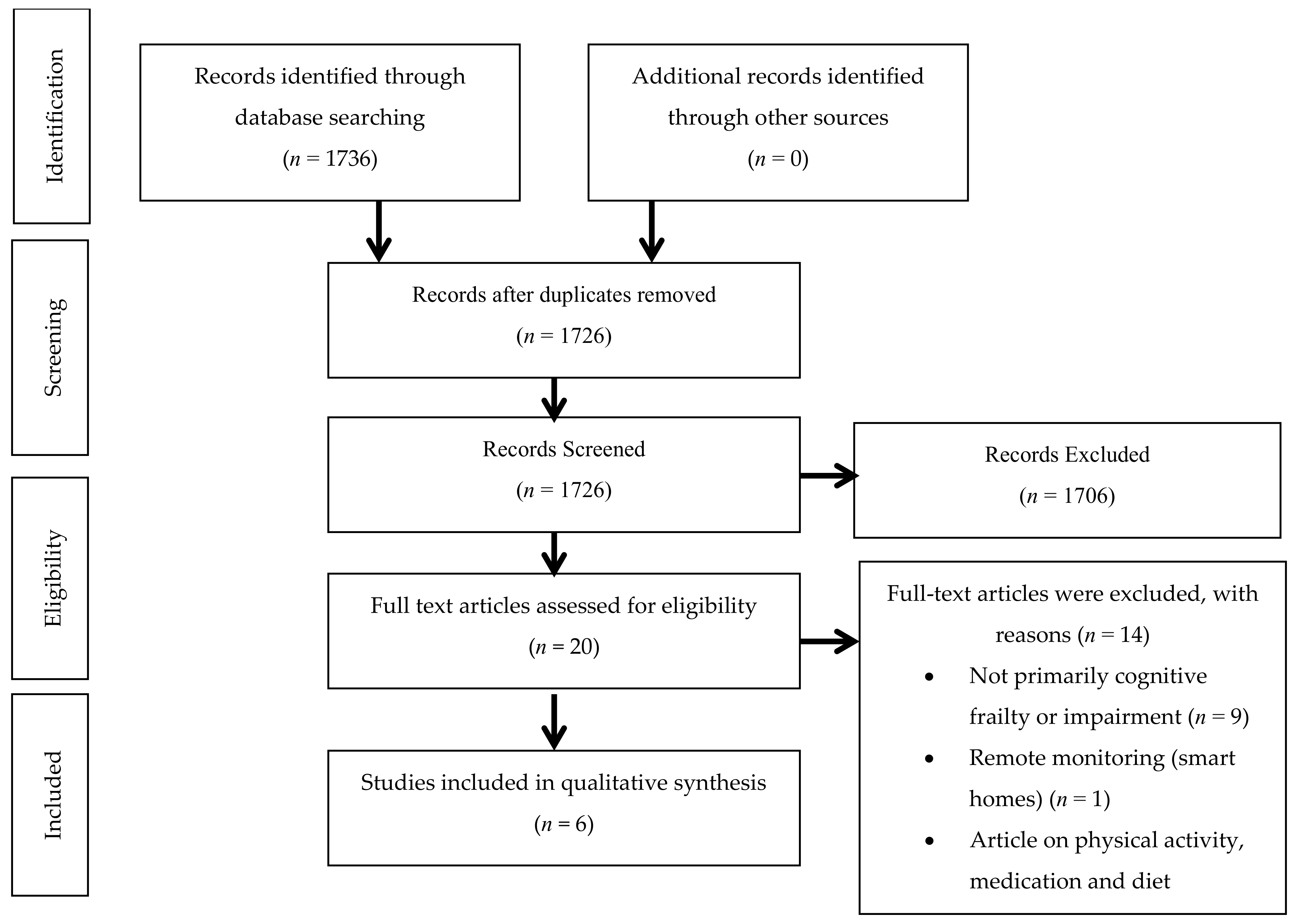 Ijerph 19 04000 g0a1 550