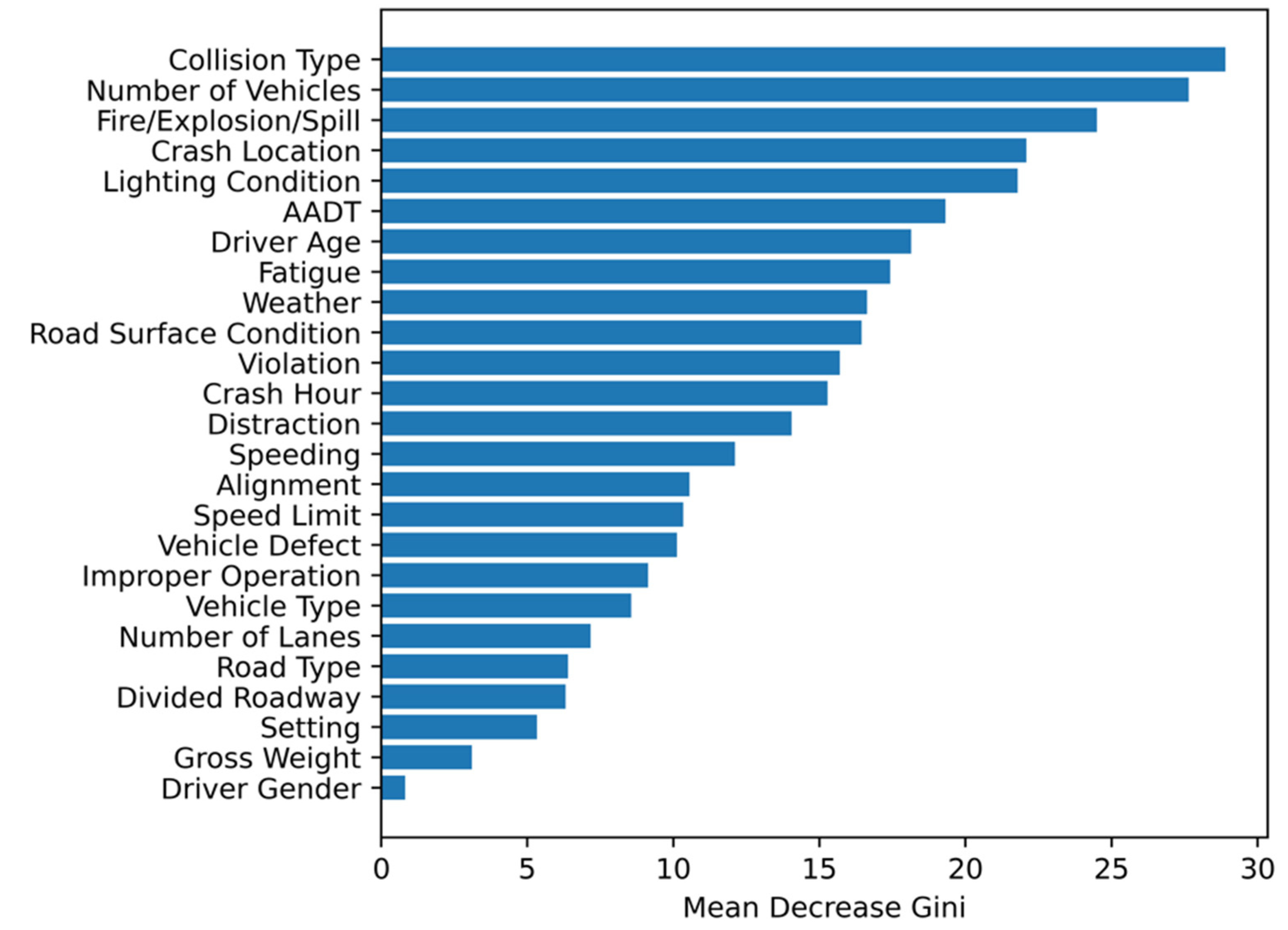 Ijerph 19 04002 g002