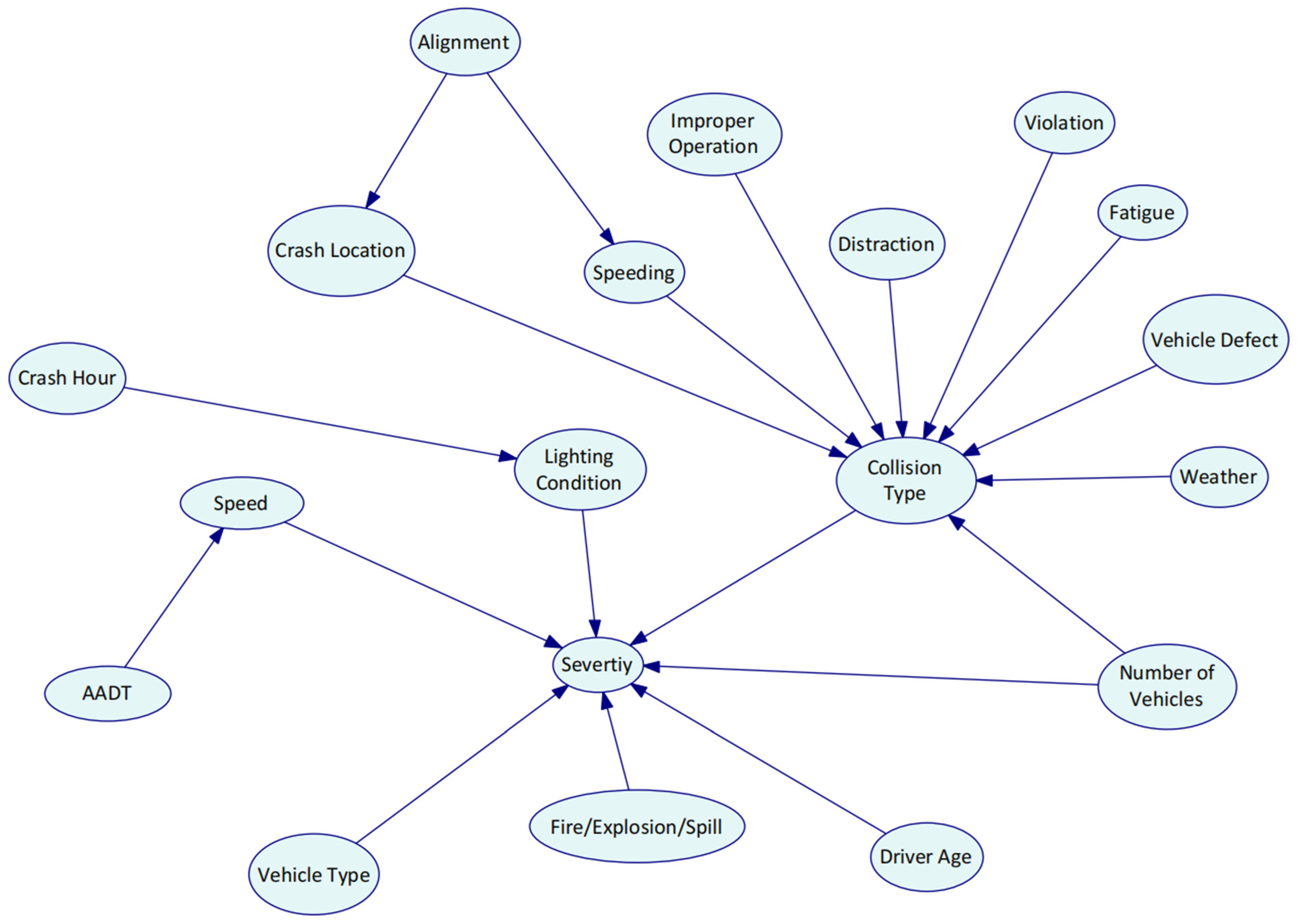 Ijerph 19 04002 g003