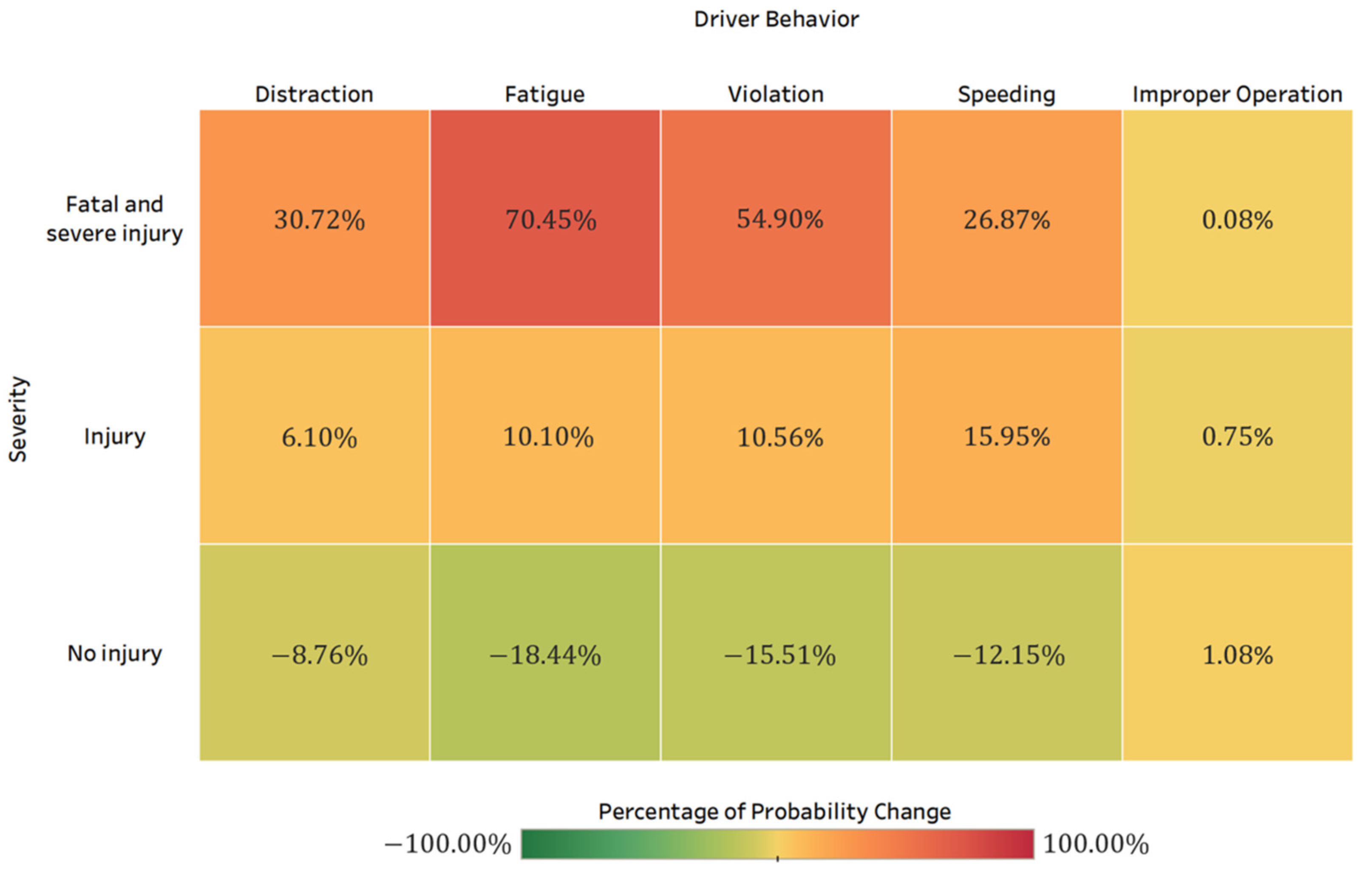 Ijerph 19 04002 g005