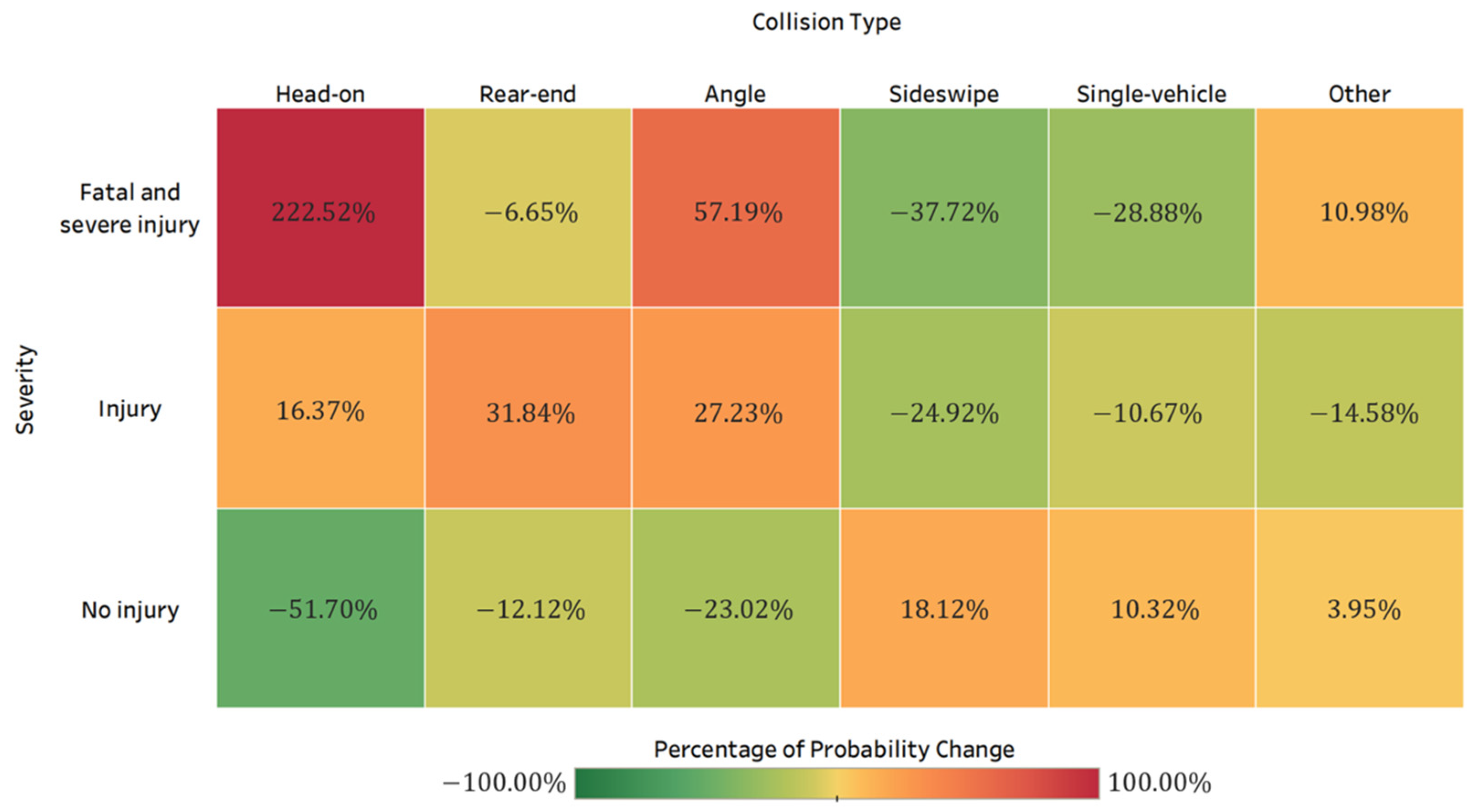 Ijerph 19 04002 g006