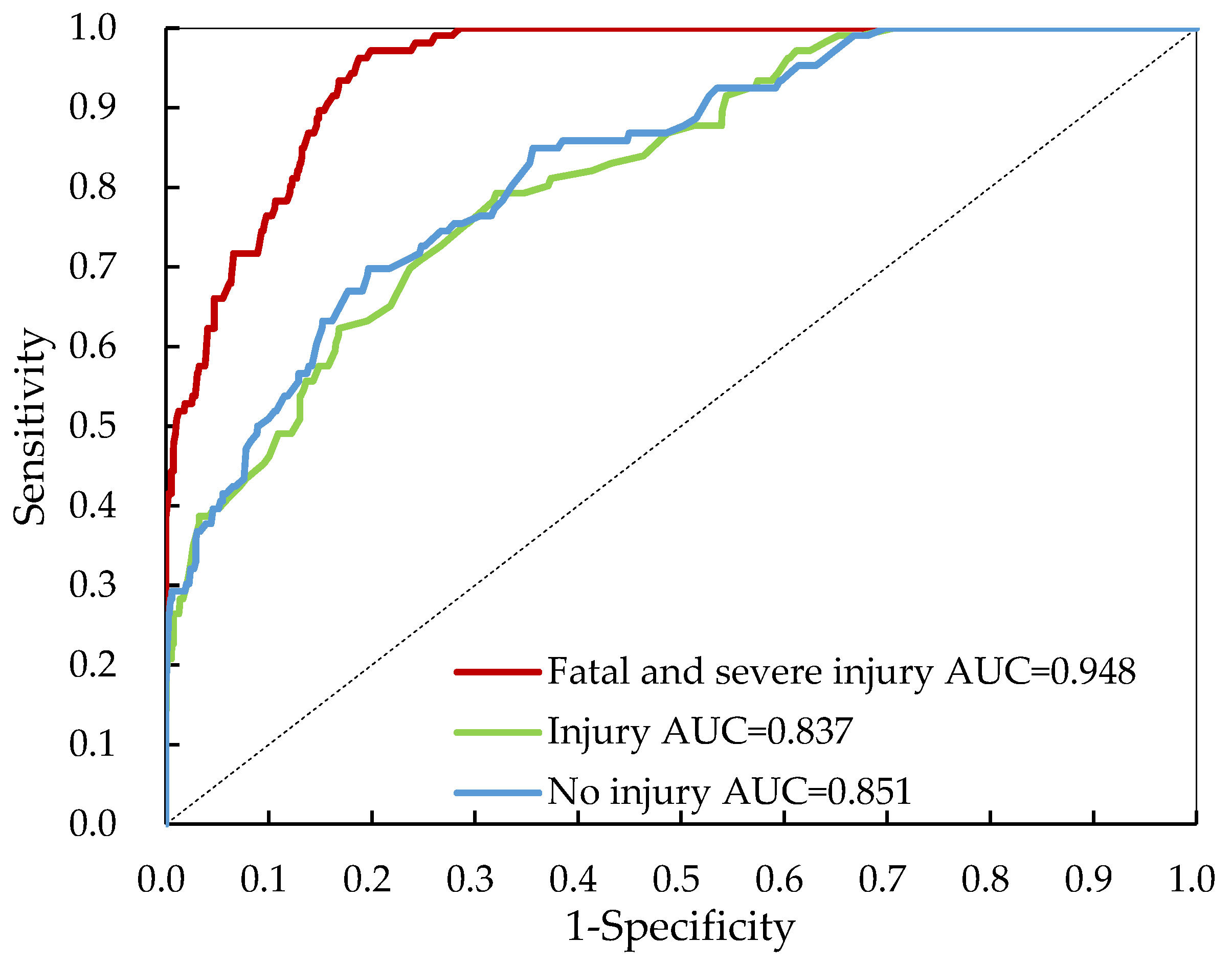 Ijerph 19 04002 g008