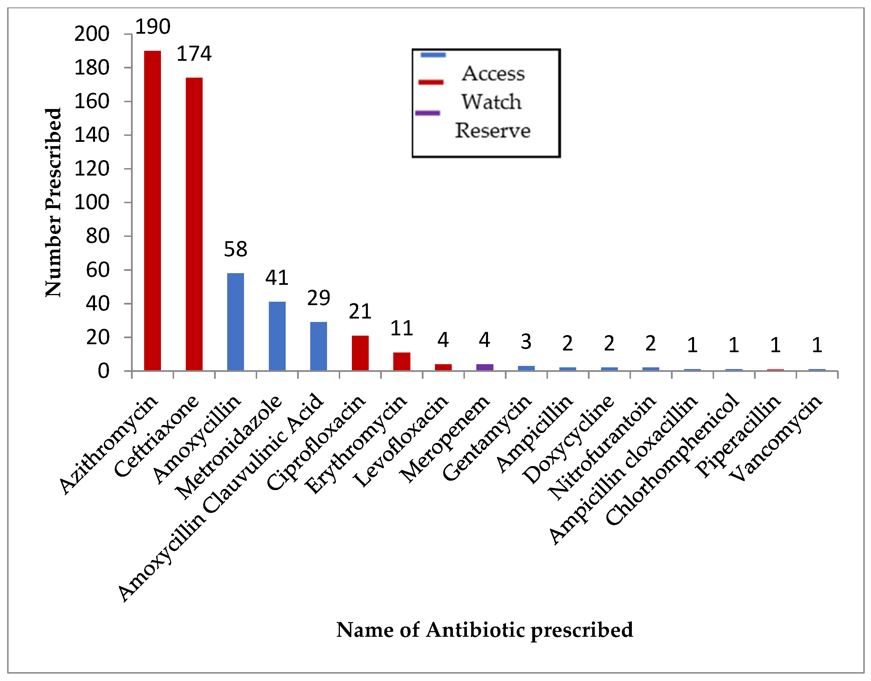 Ijerph 19 04005 g002 550