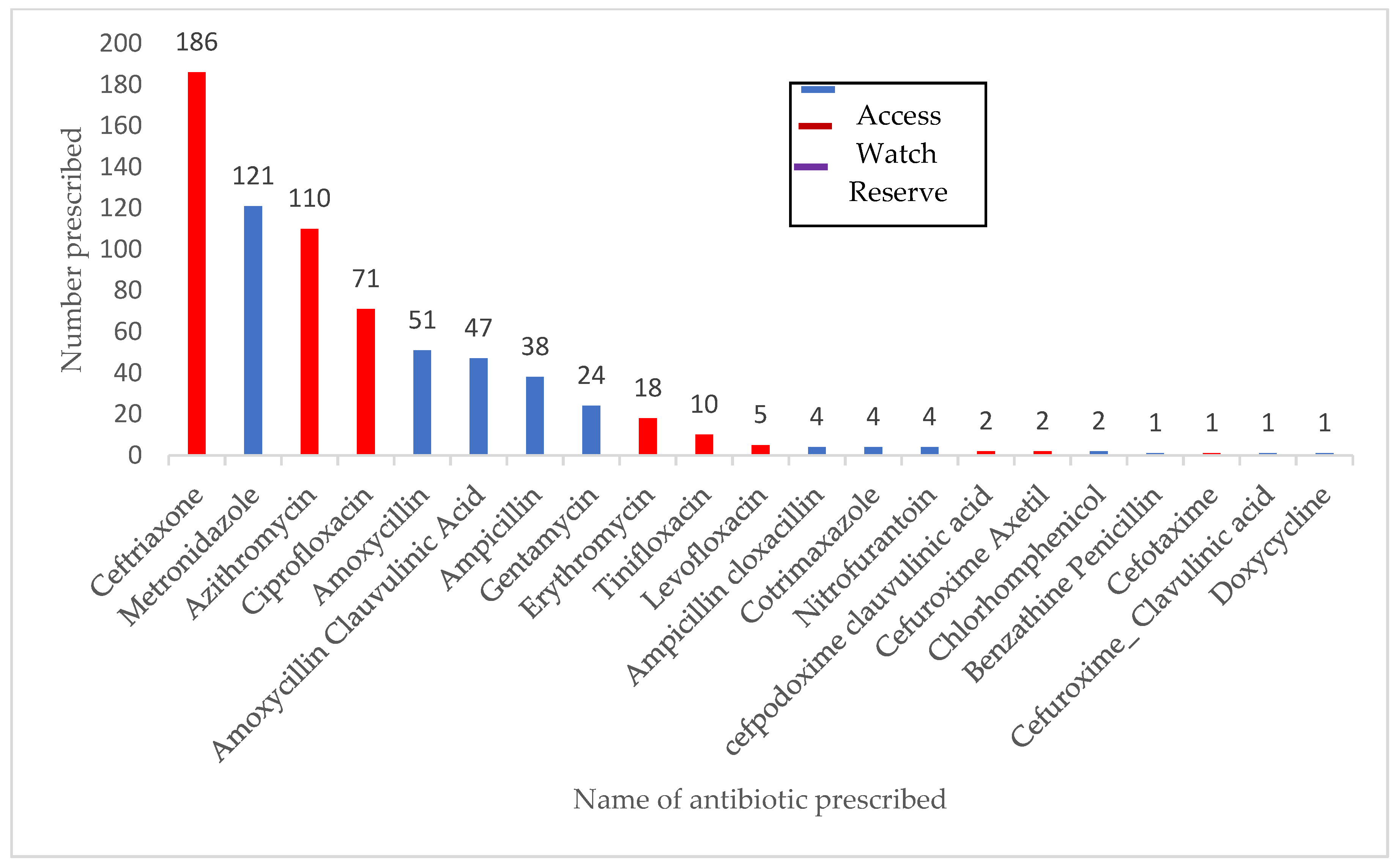 Ijerph 19 04005 g003 550