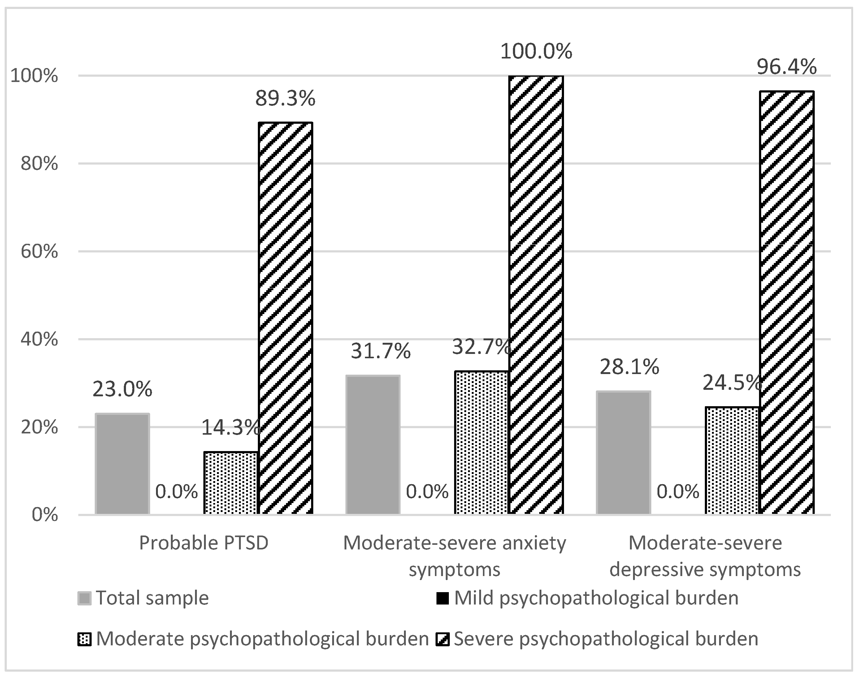 Ijerph 19 04007 g001