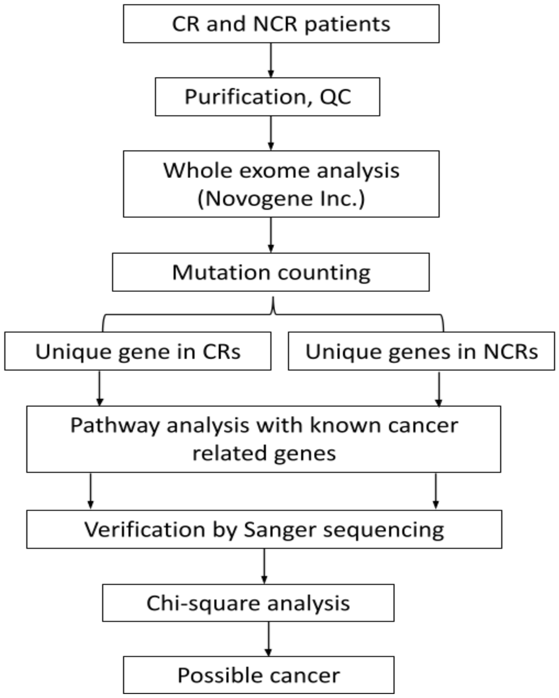 Ijerph 19 04008 g001 550