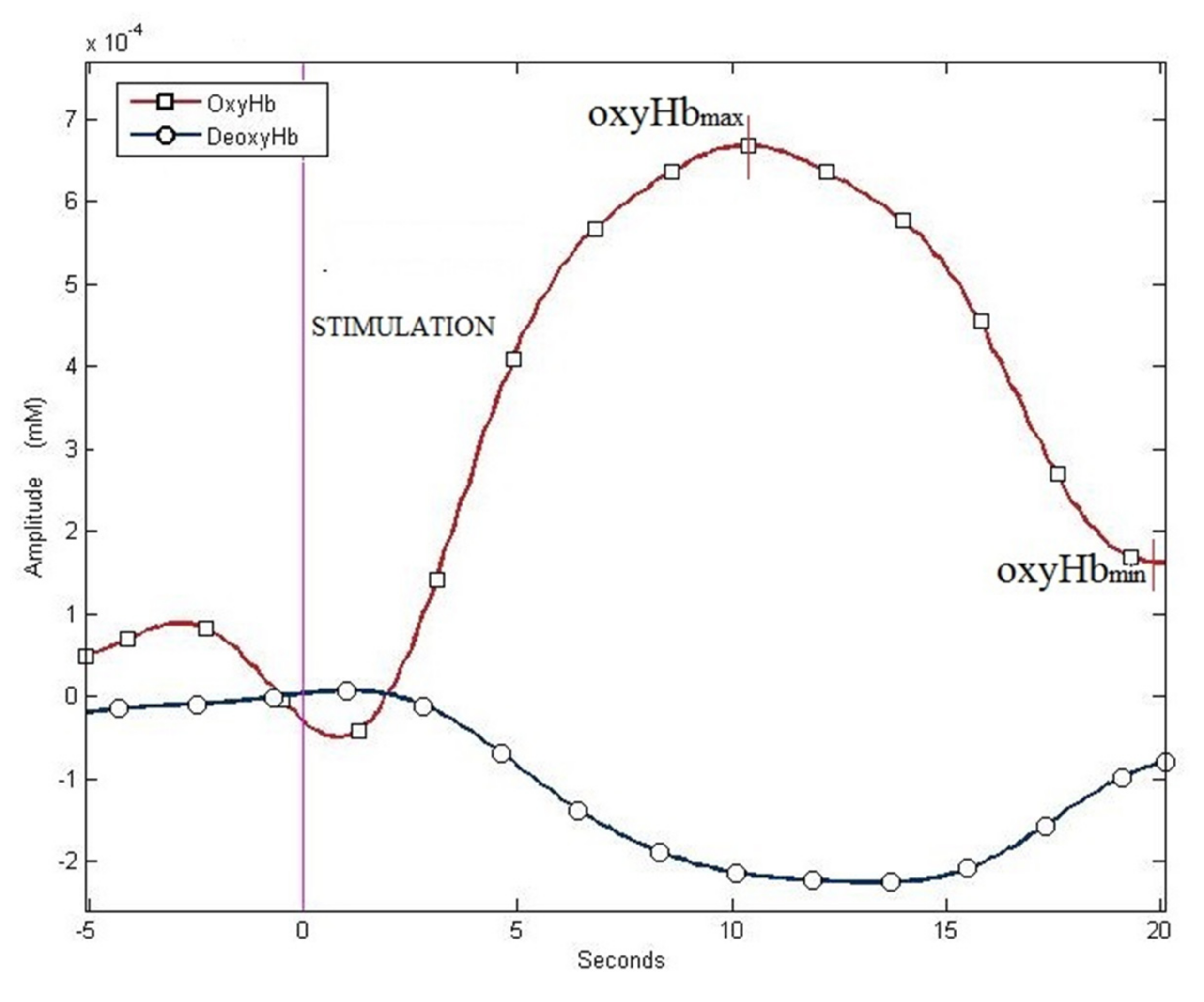 Ijerph 19 04012 g003 550