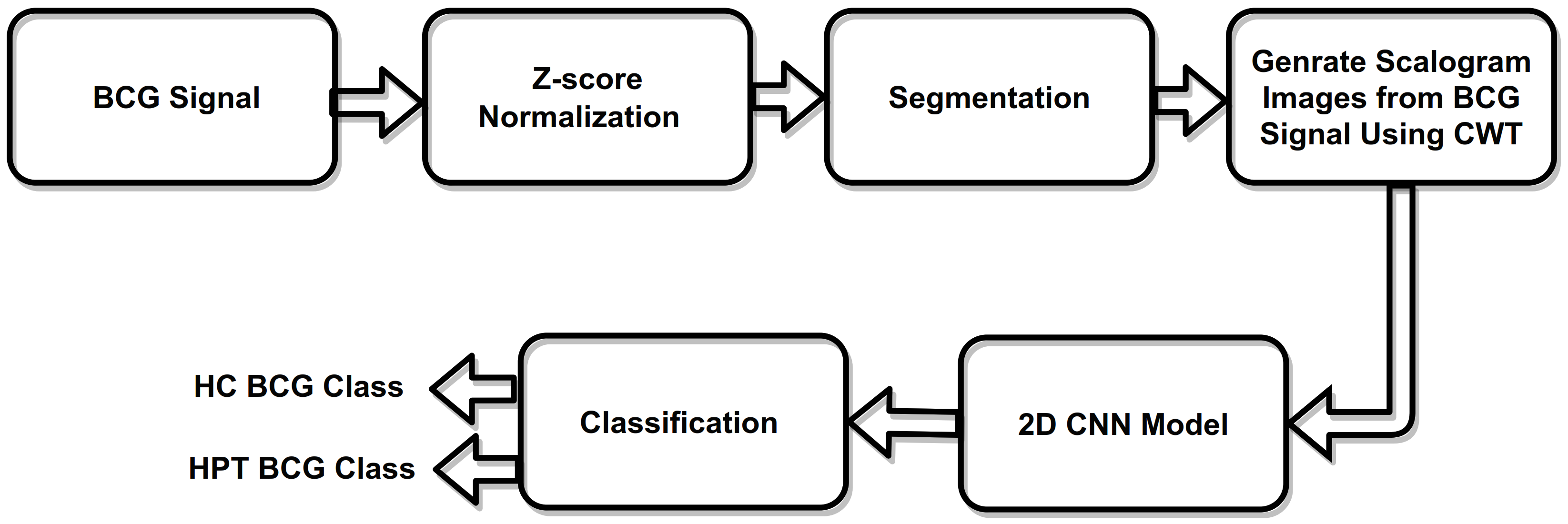 Ijerph 19 04014 g002