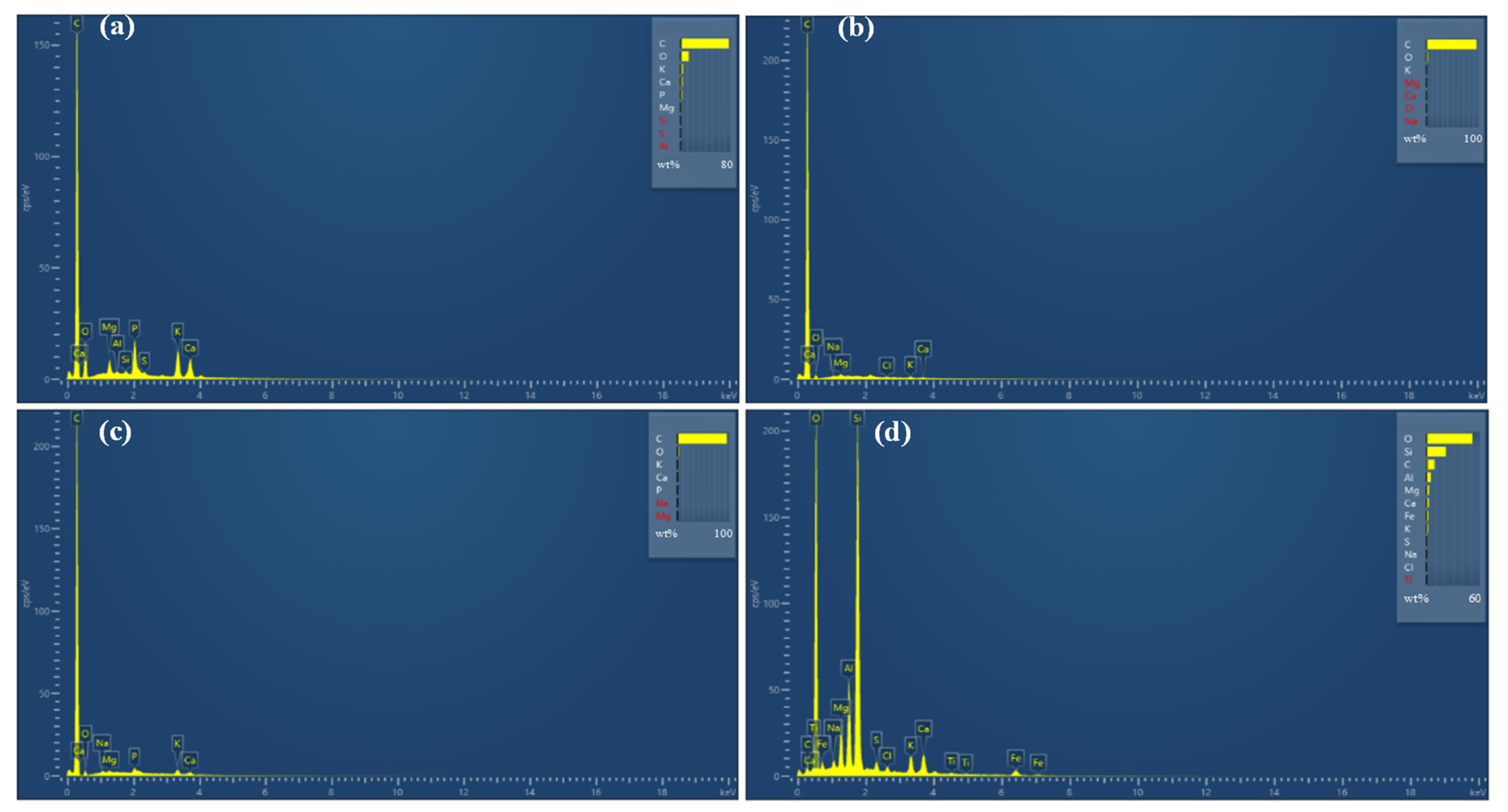 Ijerph 19 04016 g002 550