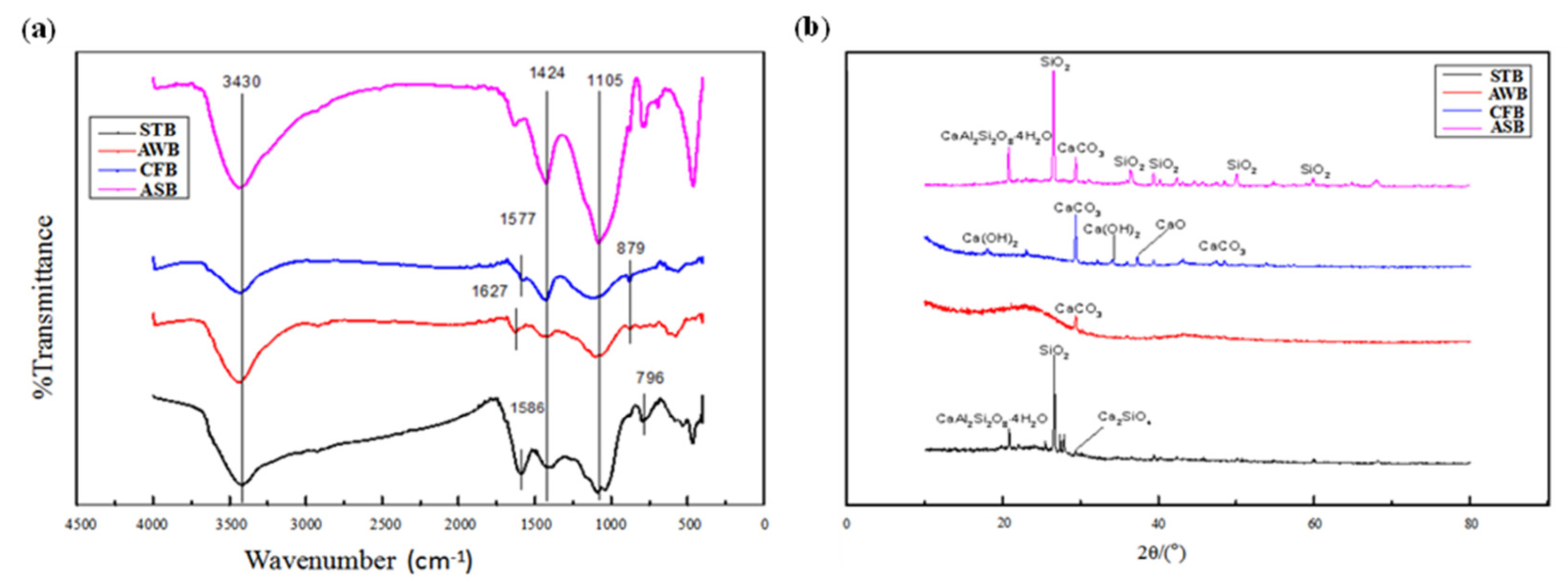 Ijerph 19 04016 g003 550