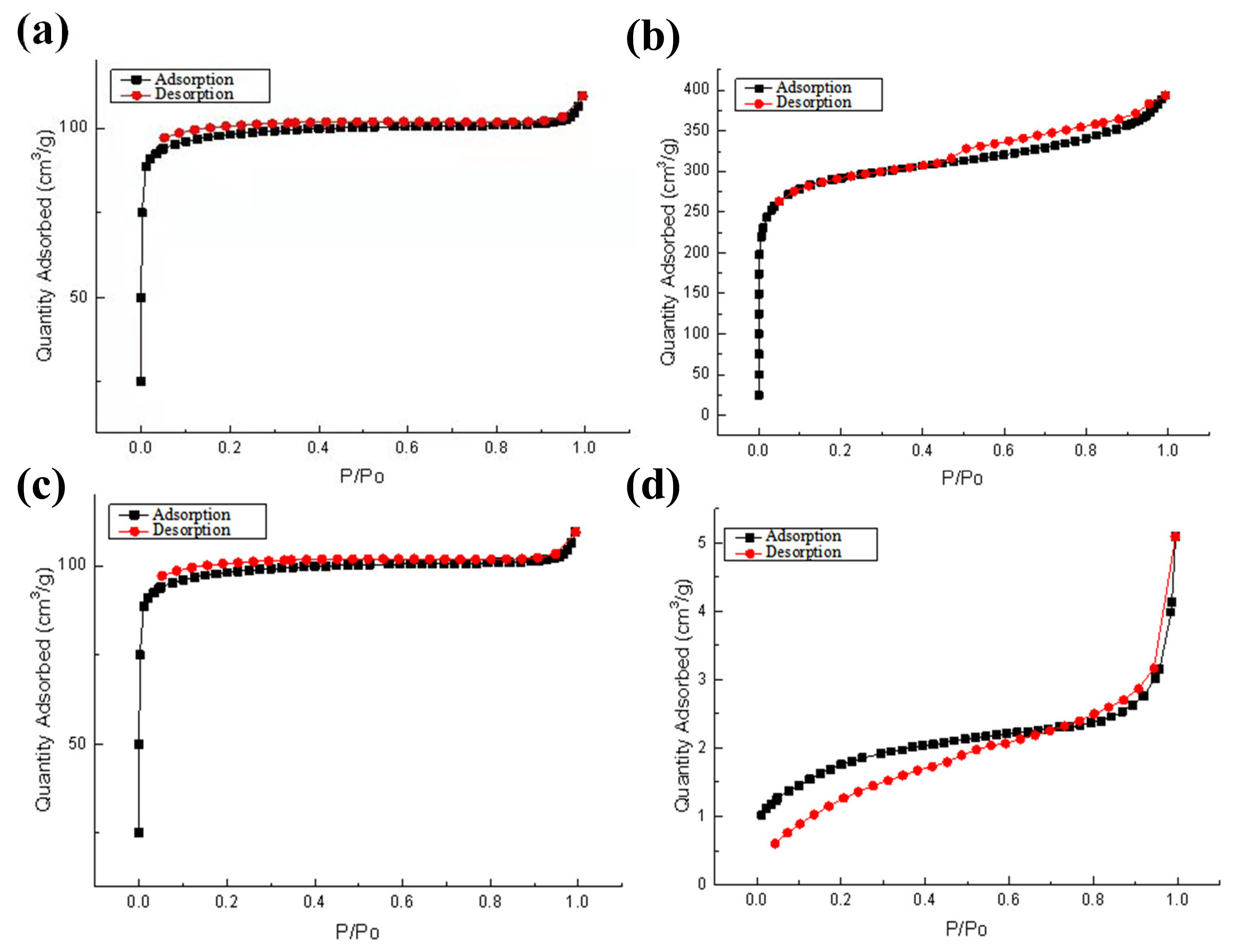 Ijerph 19 04016 g004 550