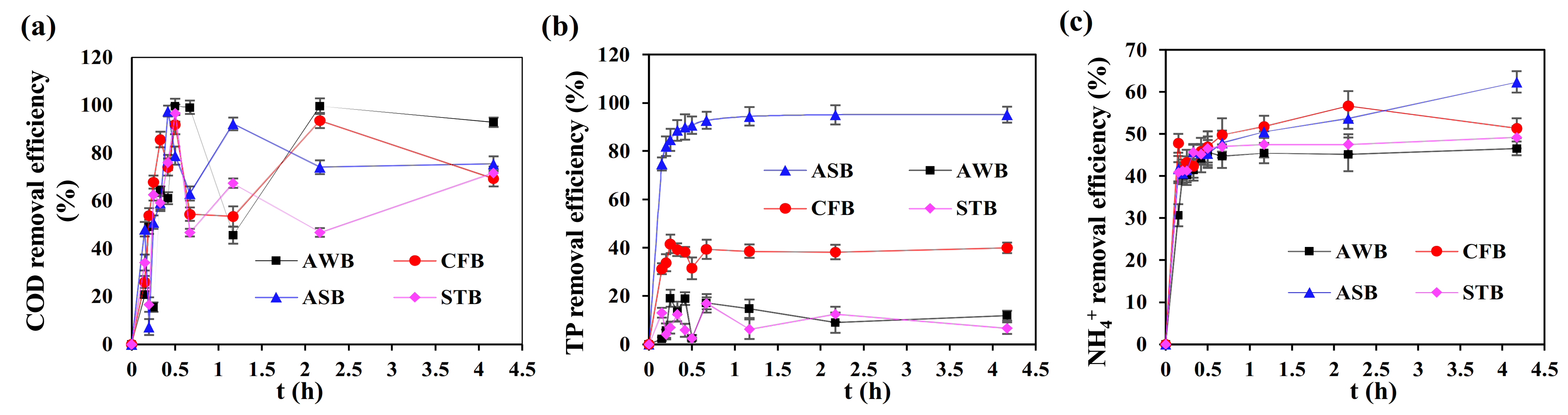 Ijerph 19 04016 g005 550