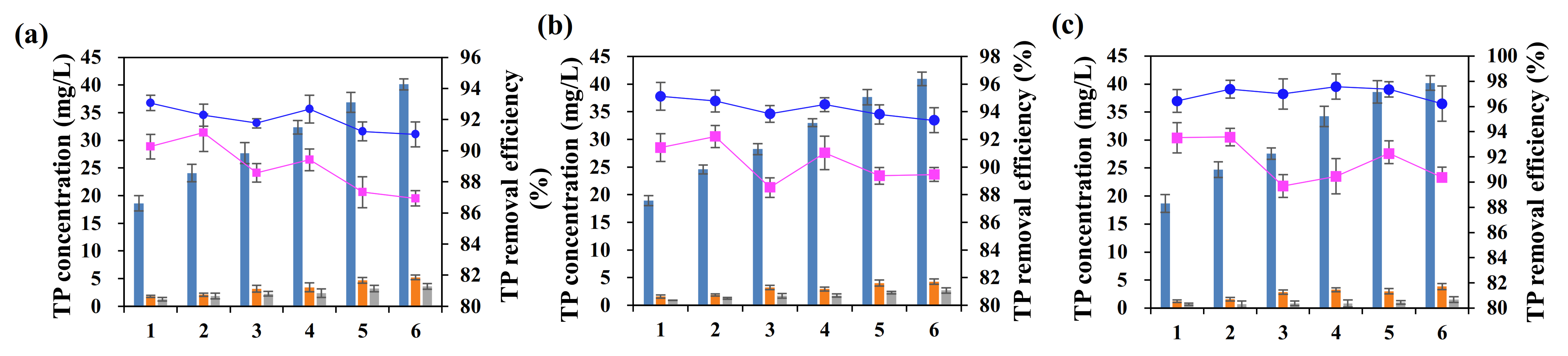 Ijerph 19 04016 g006 550
