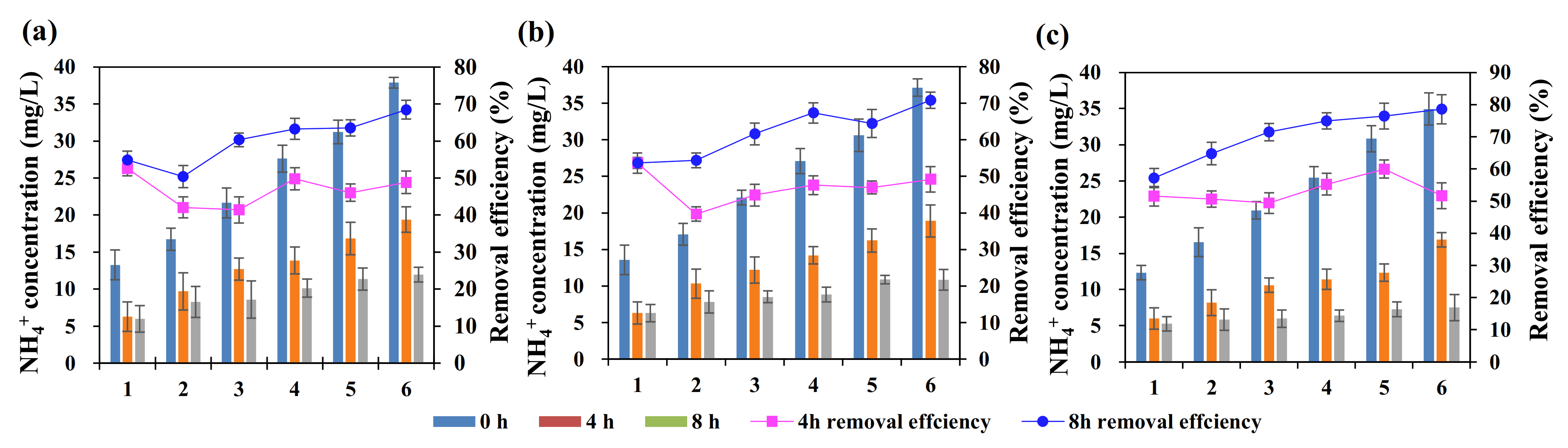 Ijerph 19 04016 g007 550