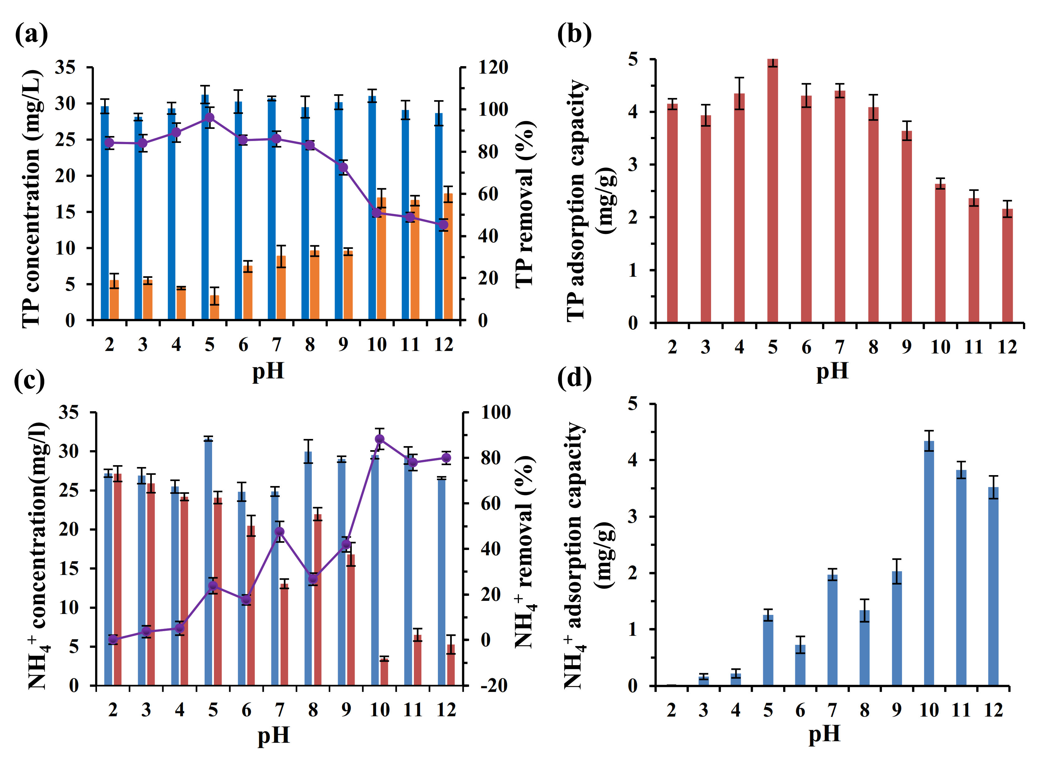 Ijerph 19 04016 g008 550