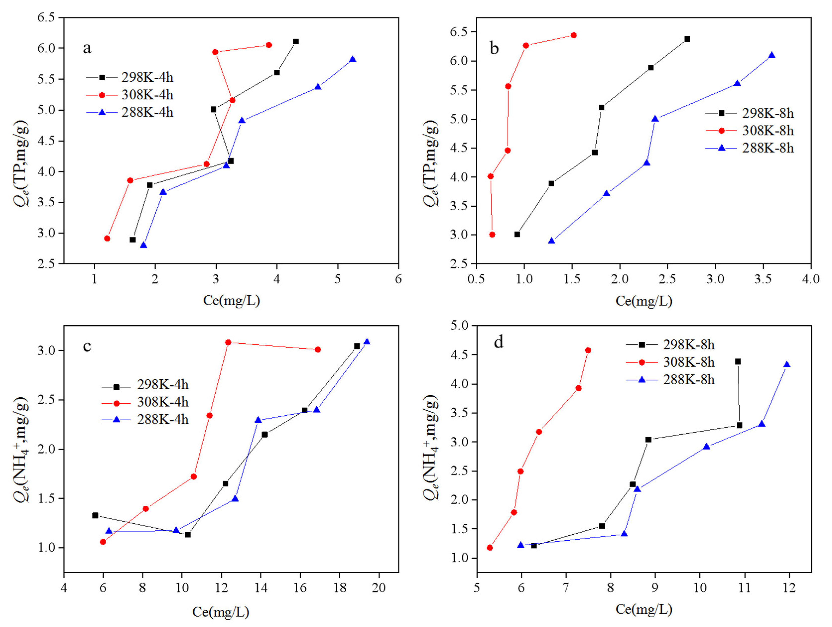 Ijerph 19 04016 g010 550