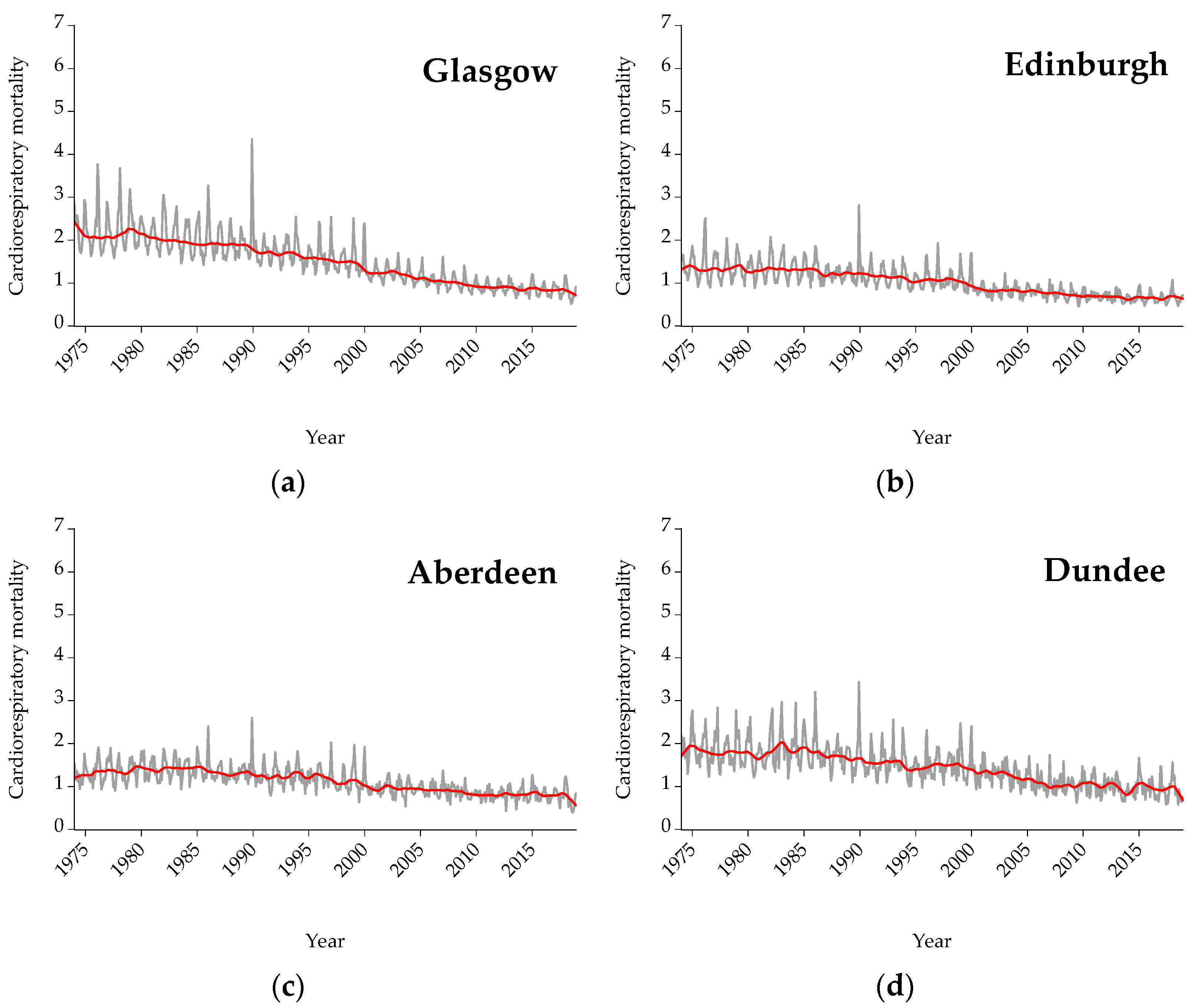 Ijerph 19 04017 g004a