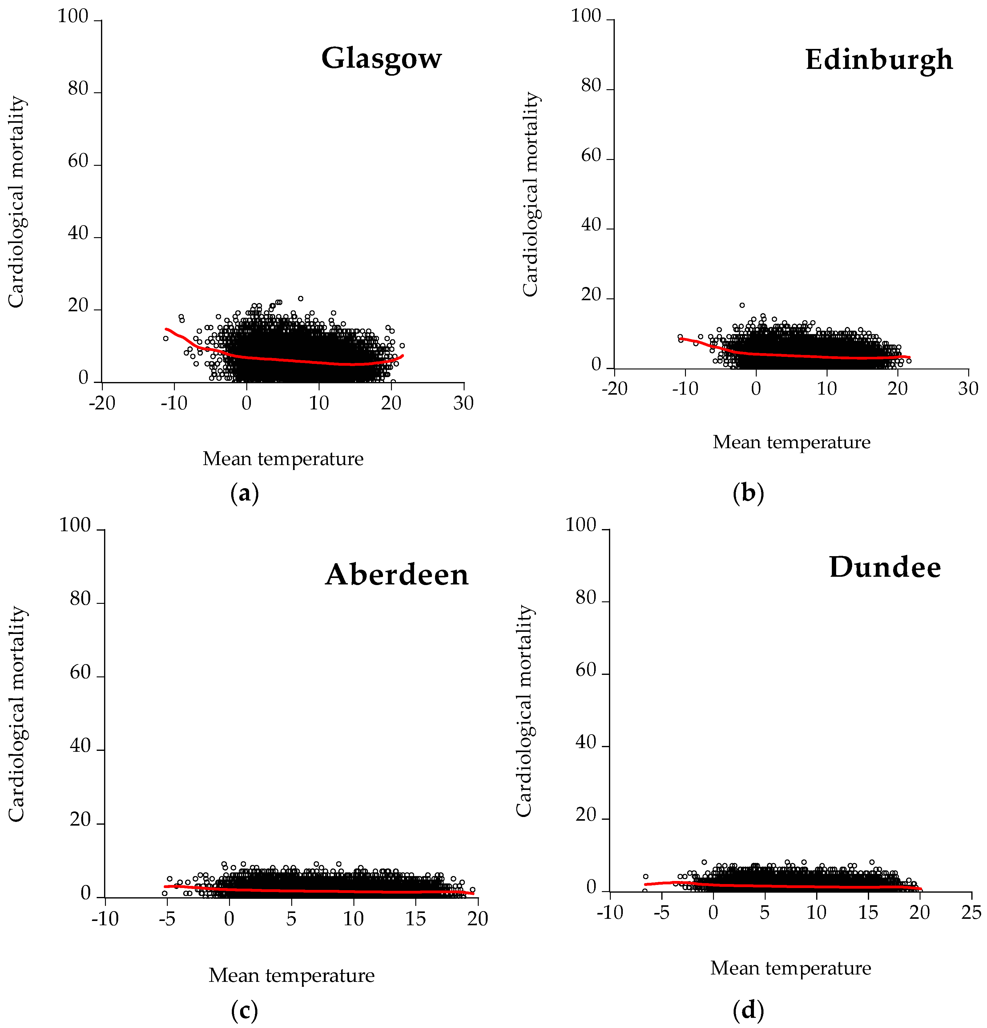 Ijerph 19 04017 g005a