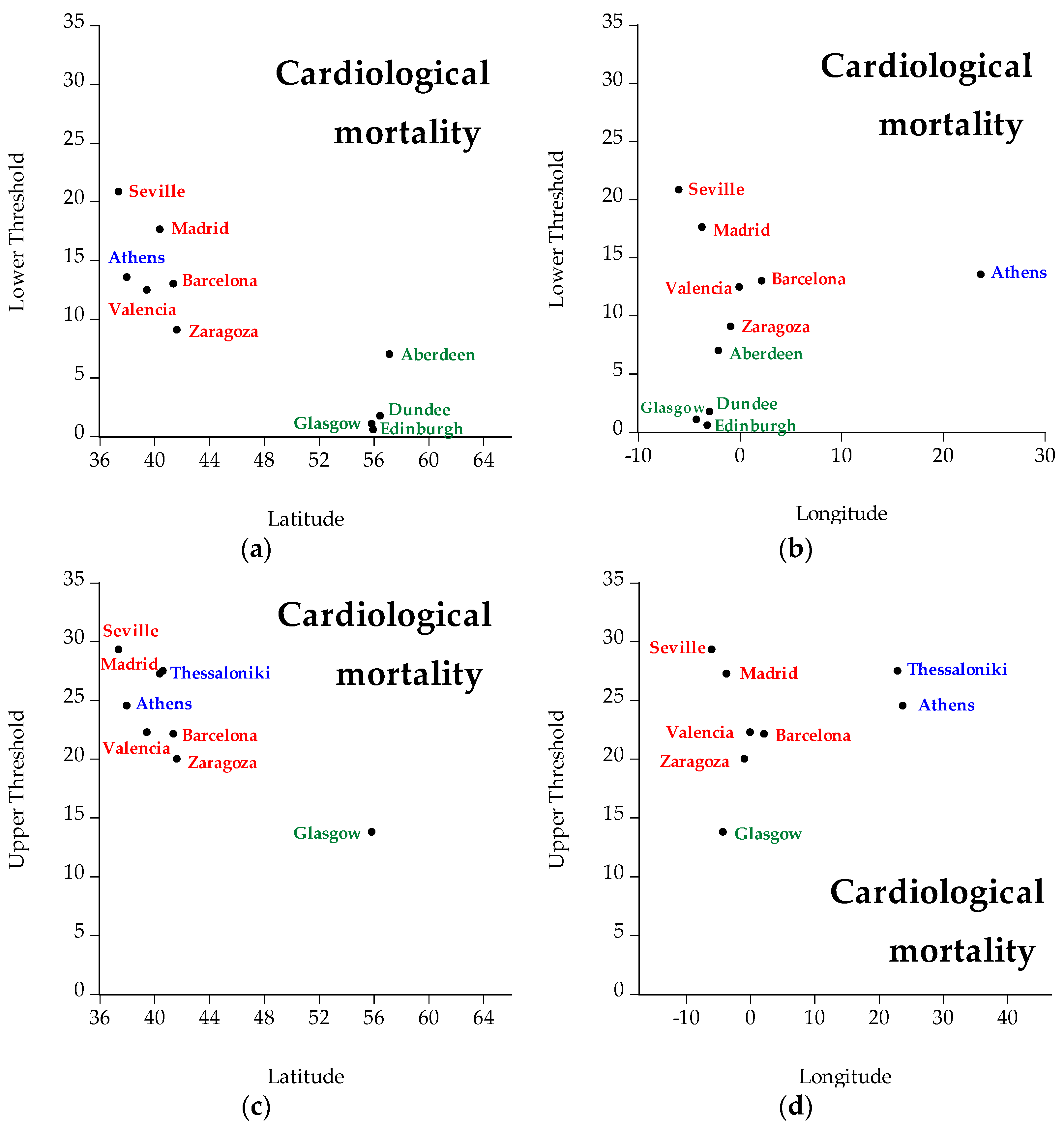 Ijerph 19 04017 g008