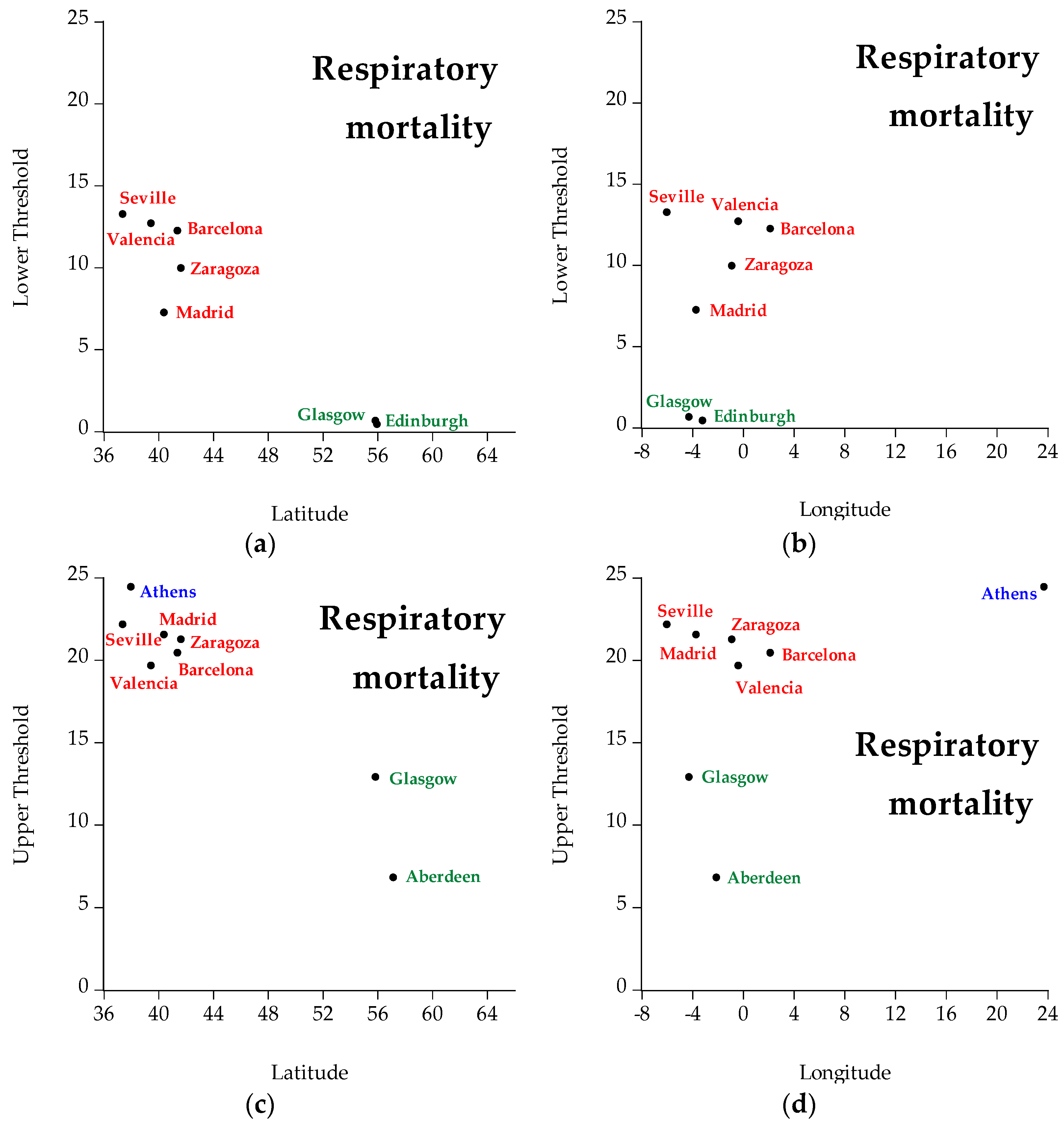 Ijerph 19 04017 g009