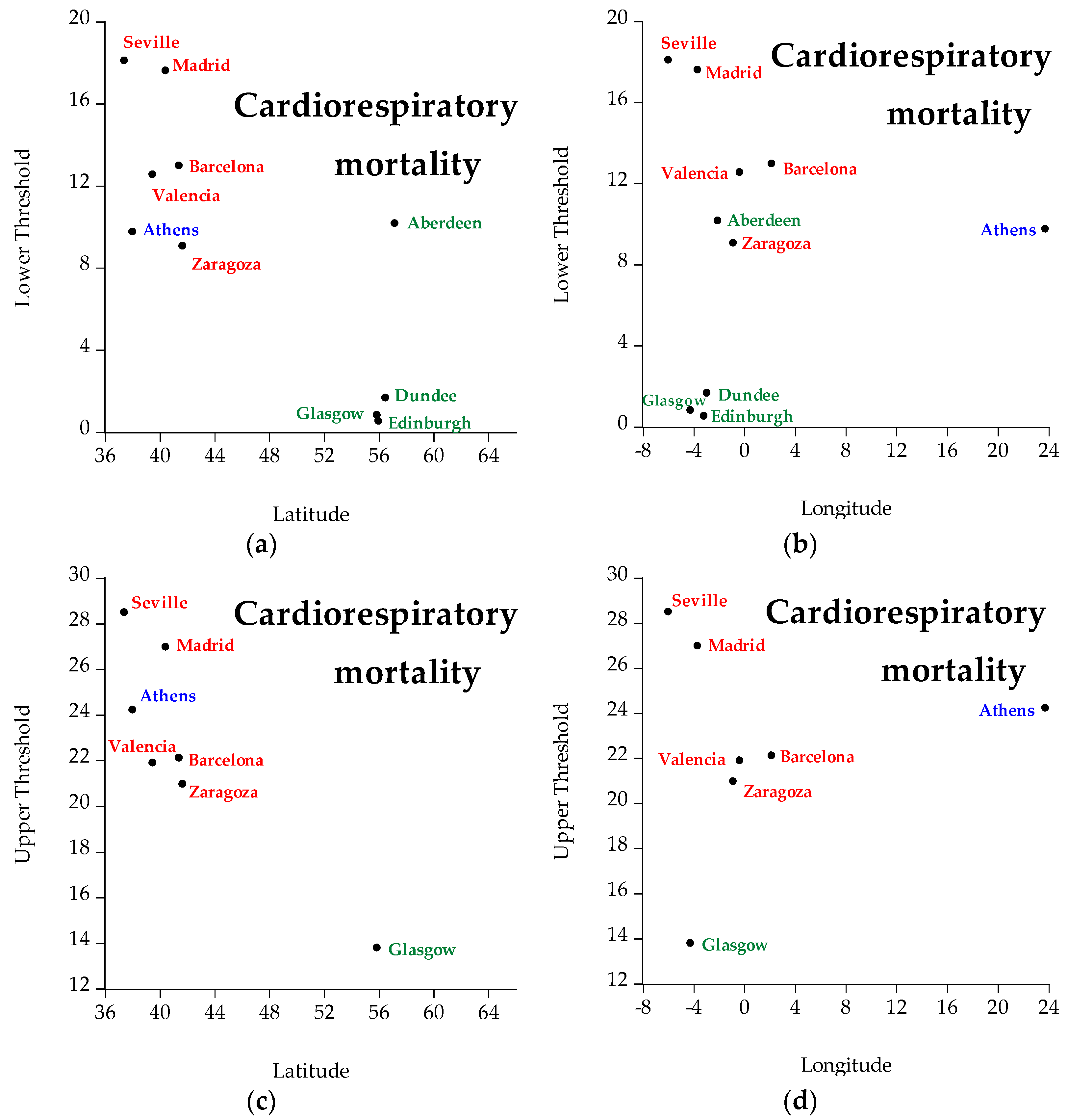 Ijerph 19 04017 g010