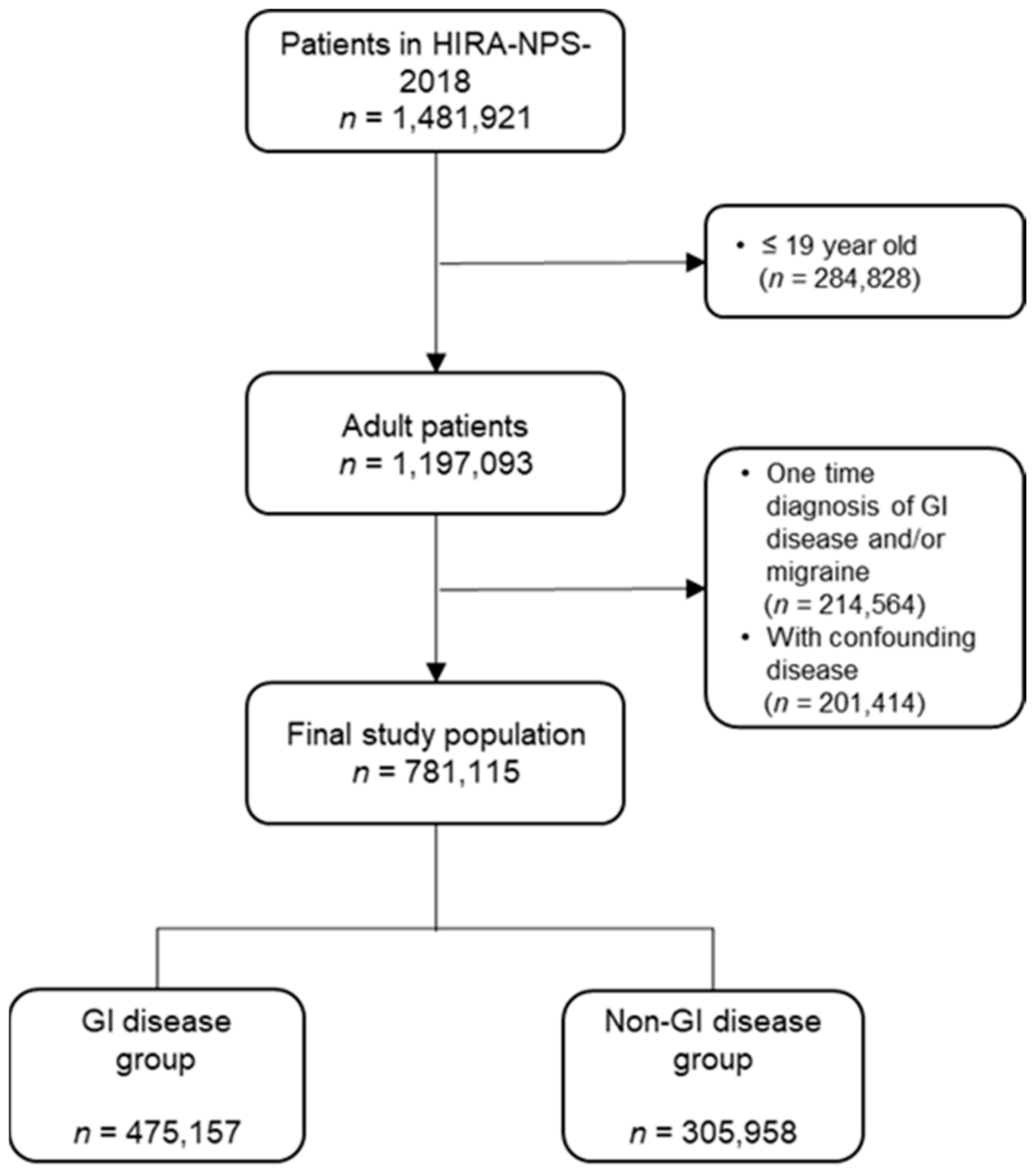 Ijerph 19 04018 g001 Ijerph 19 04018 g001