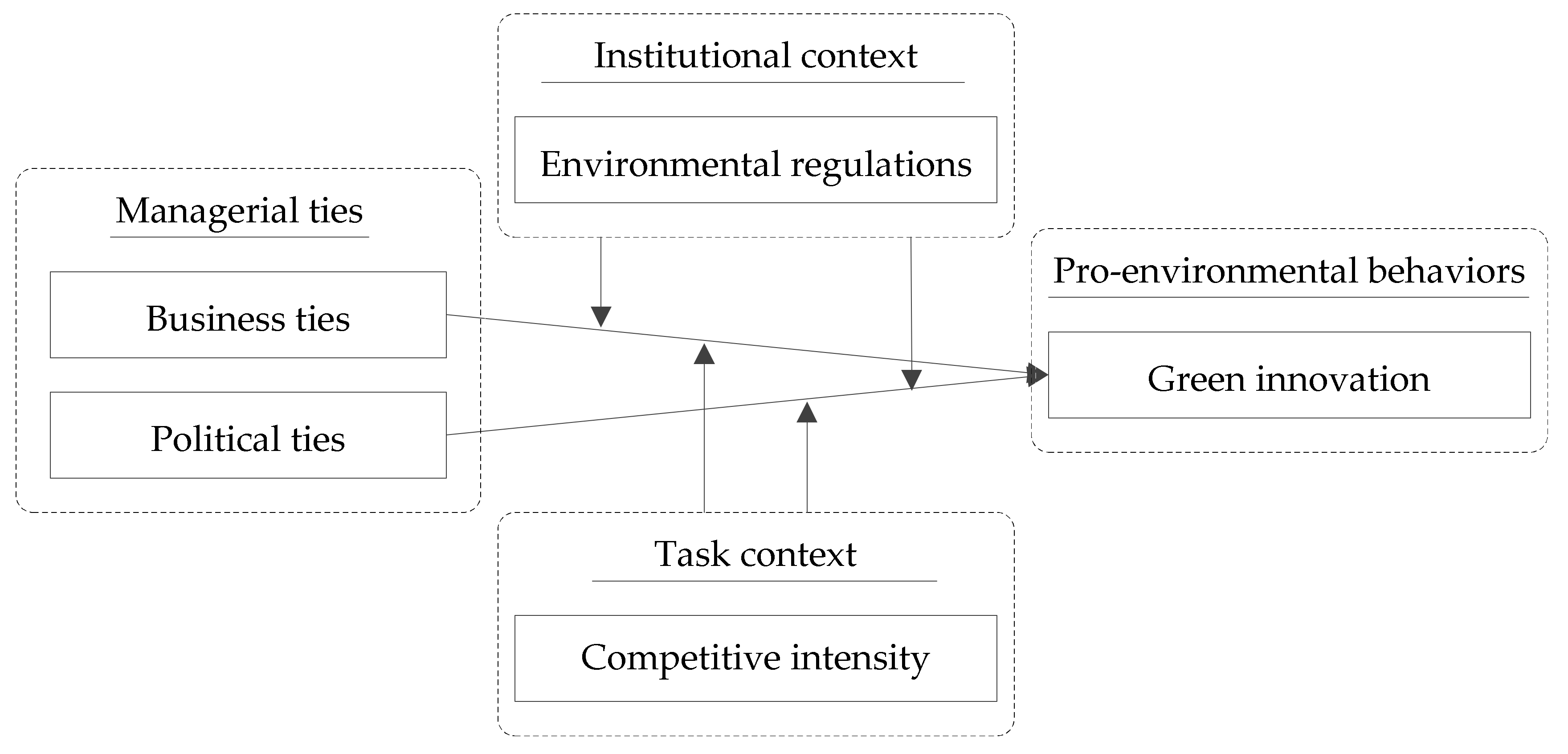 Ijerph 19 04019 g001 550