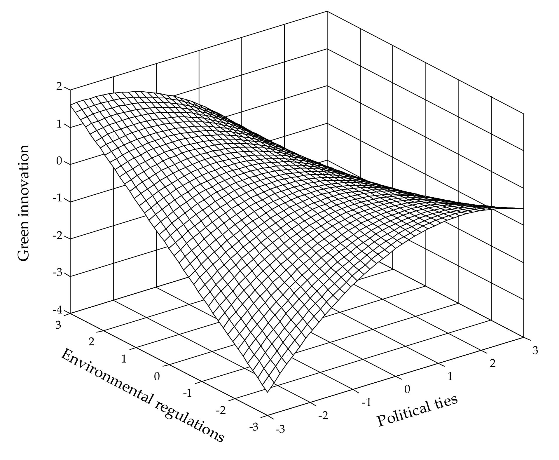 Ijerph 19 04019 g003 550