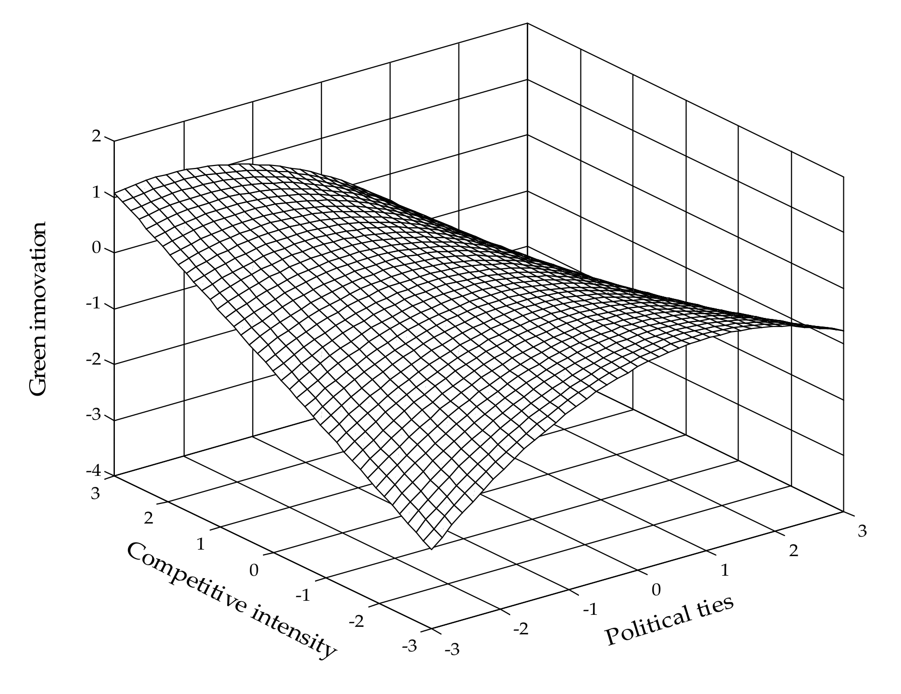 Ijerph 19 04019 g004 550