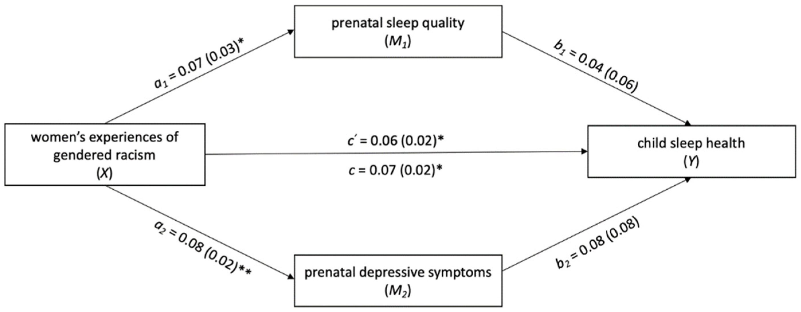 Ijerph 19 04021 g002