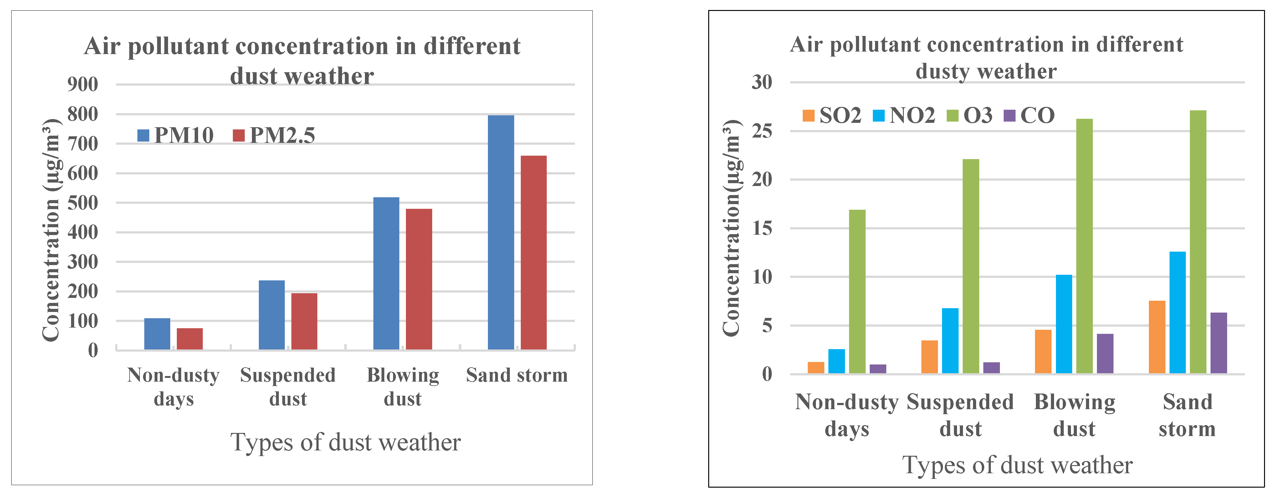 Ijerph 19 04022 g002 550