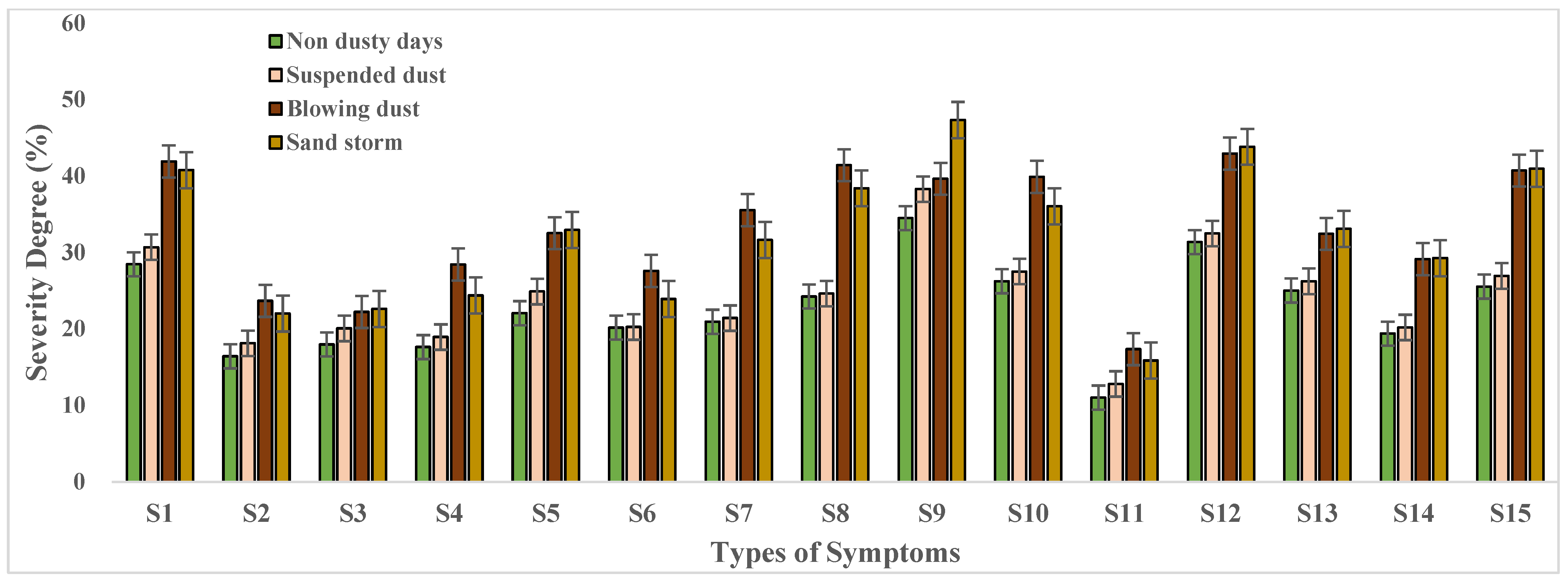 Ijerph 19 04022 g003 550