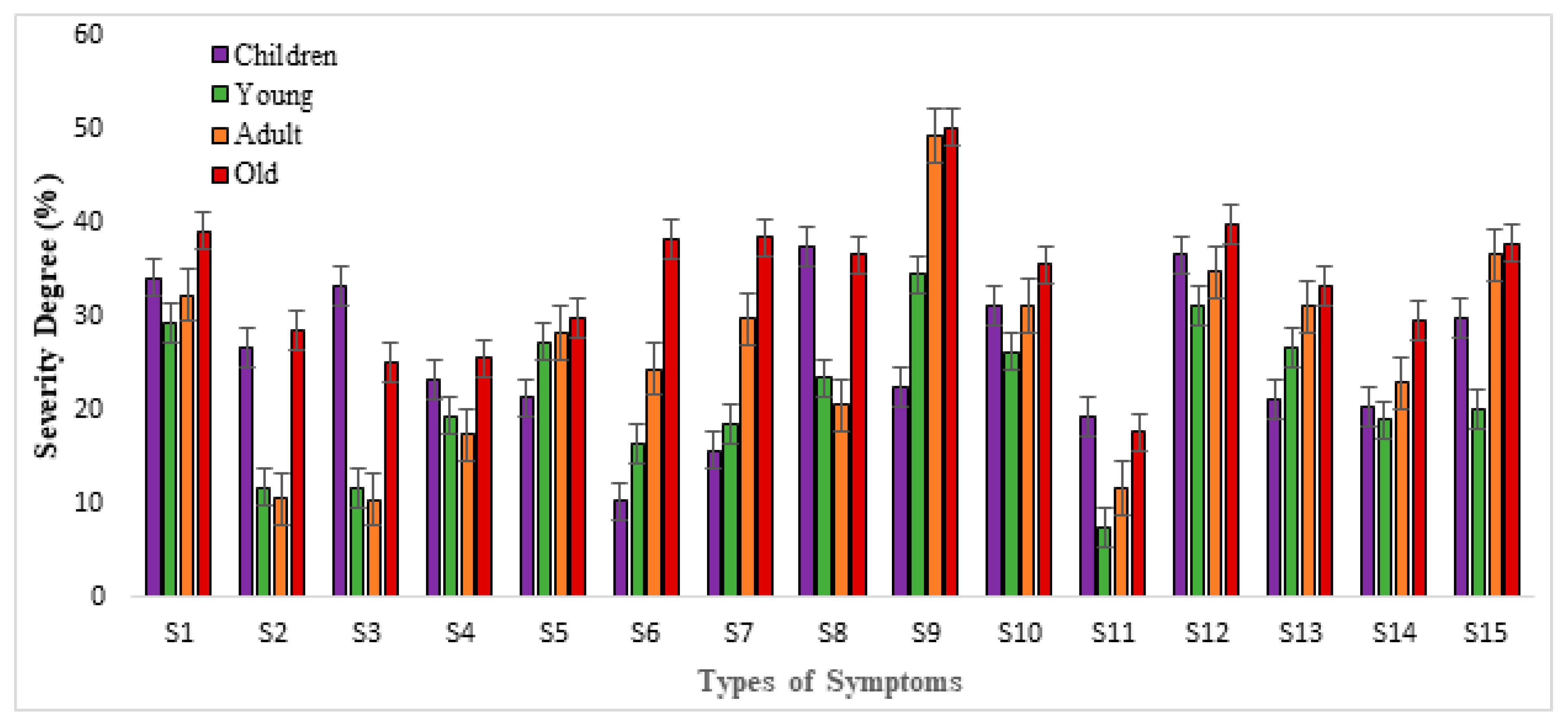 Ijerph 19 04022 g004 550