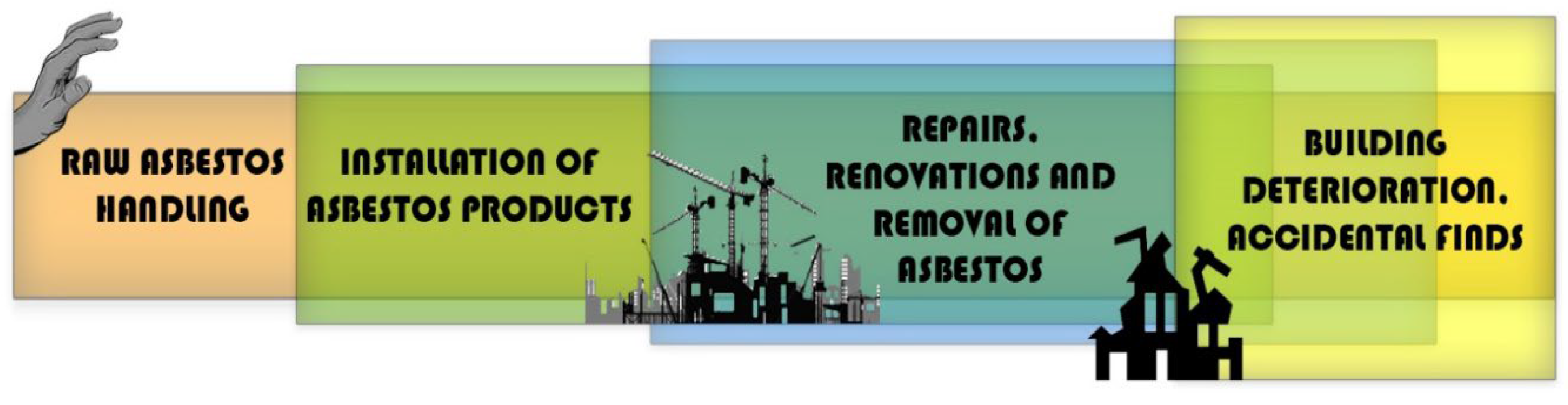 Ijerph 19 04031 g002 Ijerph 19 04031 g002