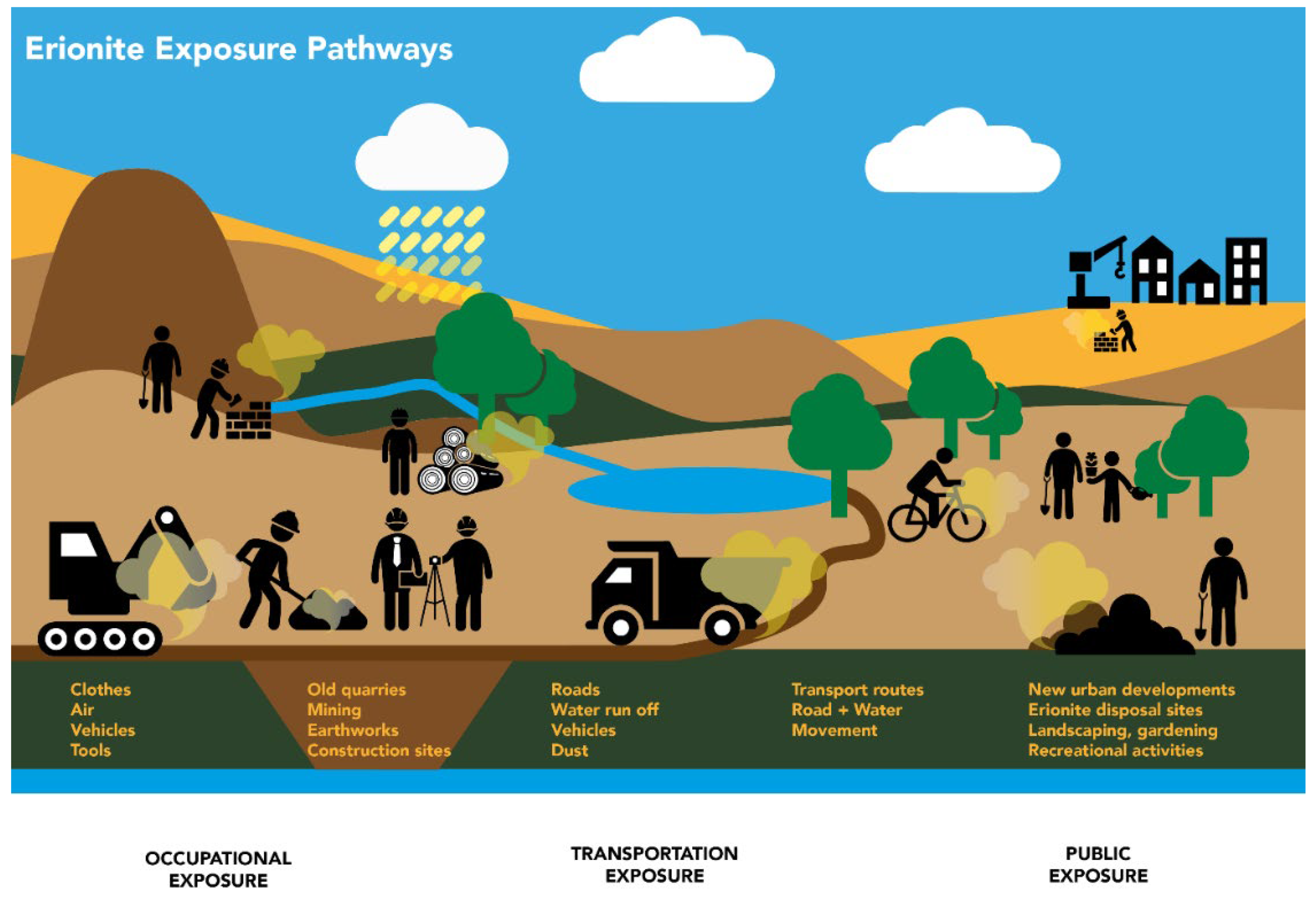 Ijerph 19 04031 g004 Ijerph 19 04031 g004