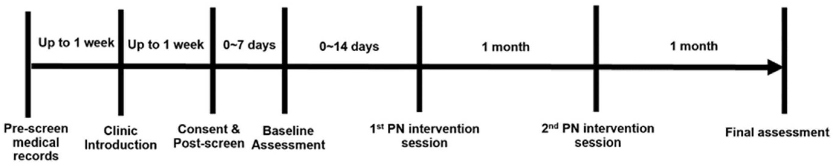 Ijerph 19 04034 g001 550