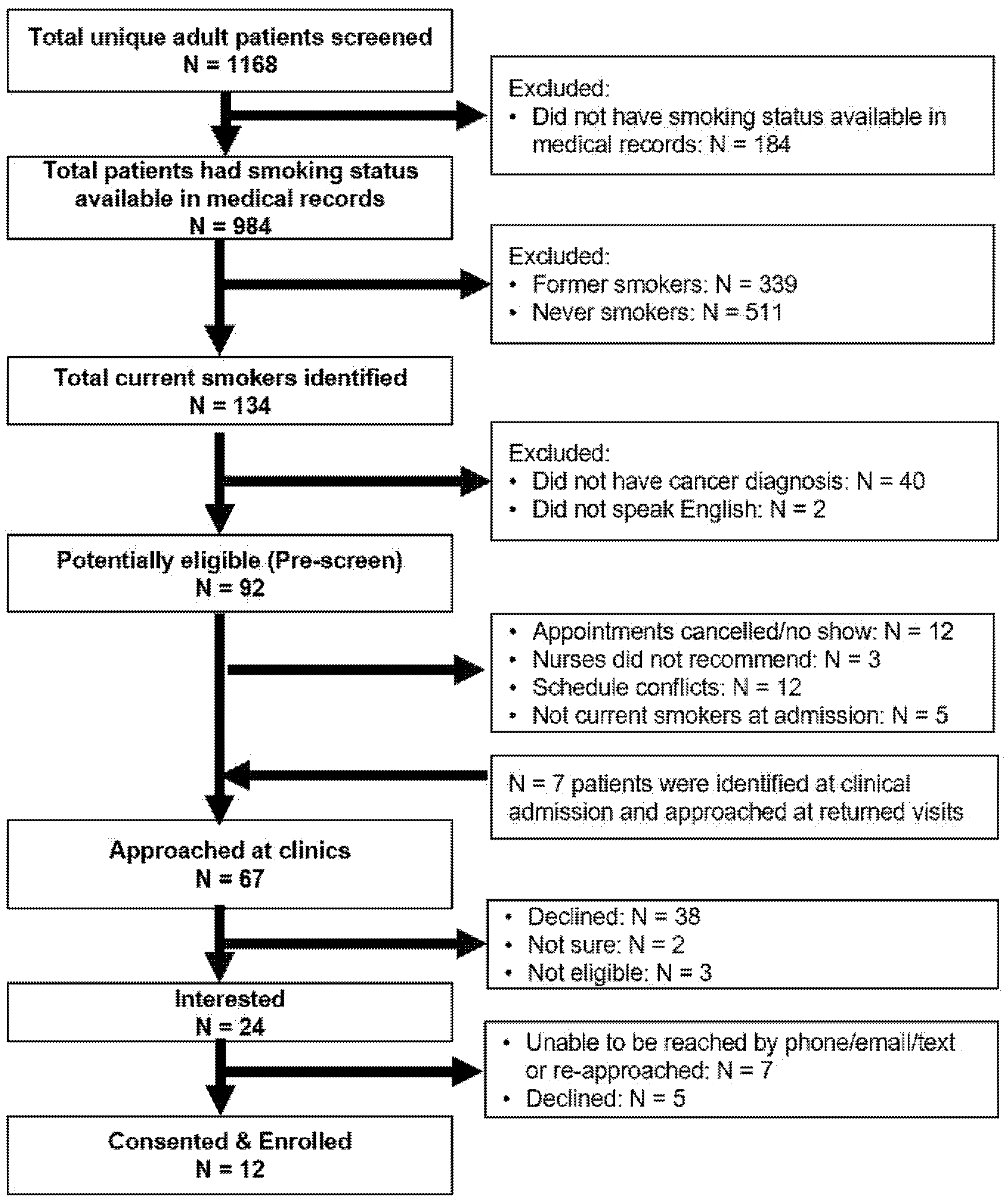 Ijerph 19 04034 g002 550