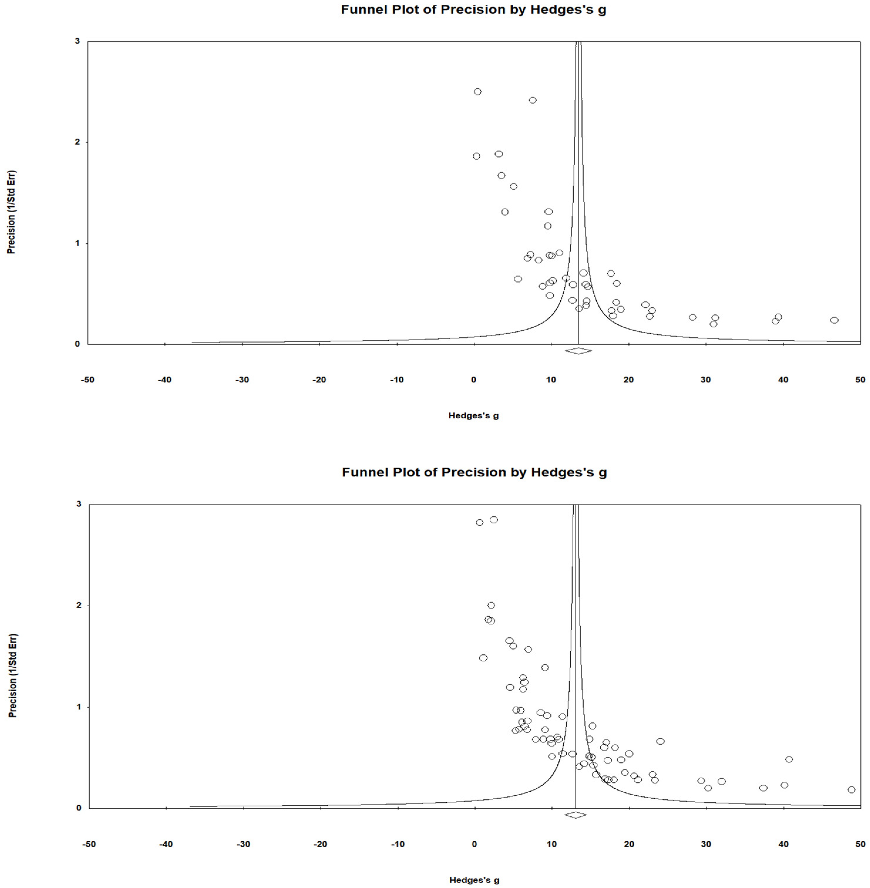 Ijerph 19 04036 g002