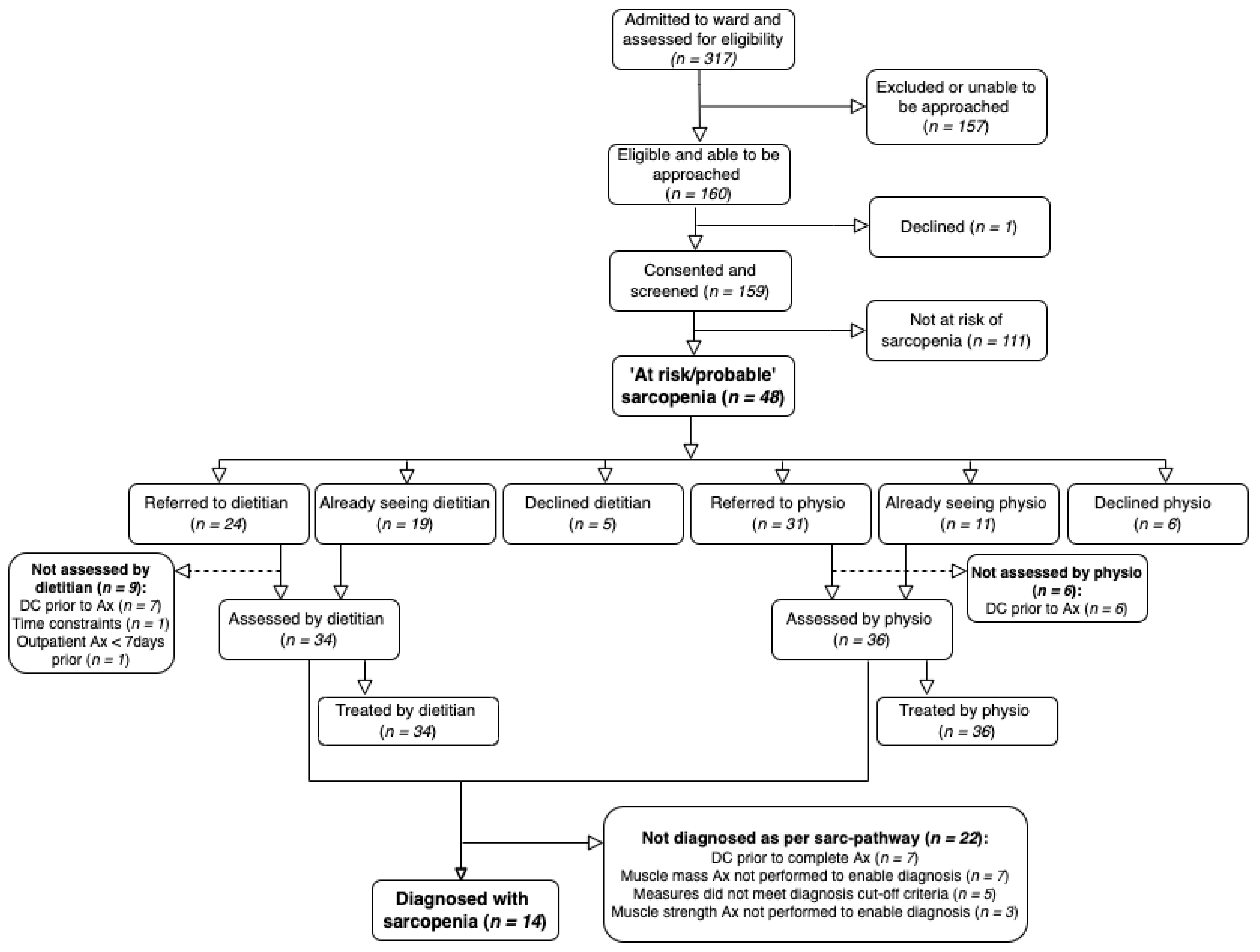 Ijerph 19 04038 g001