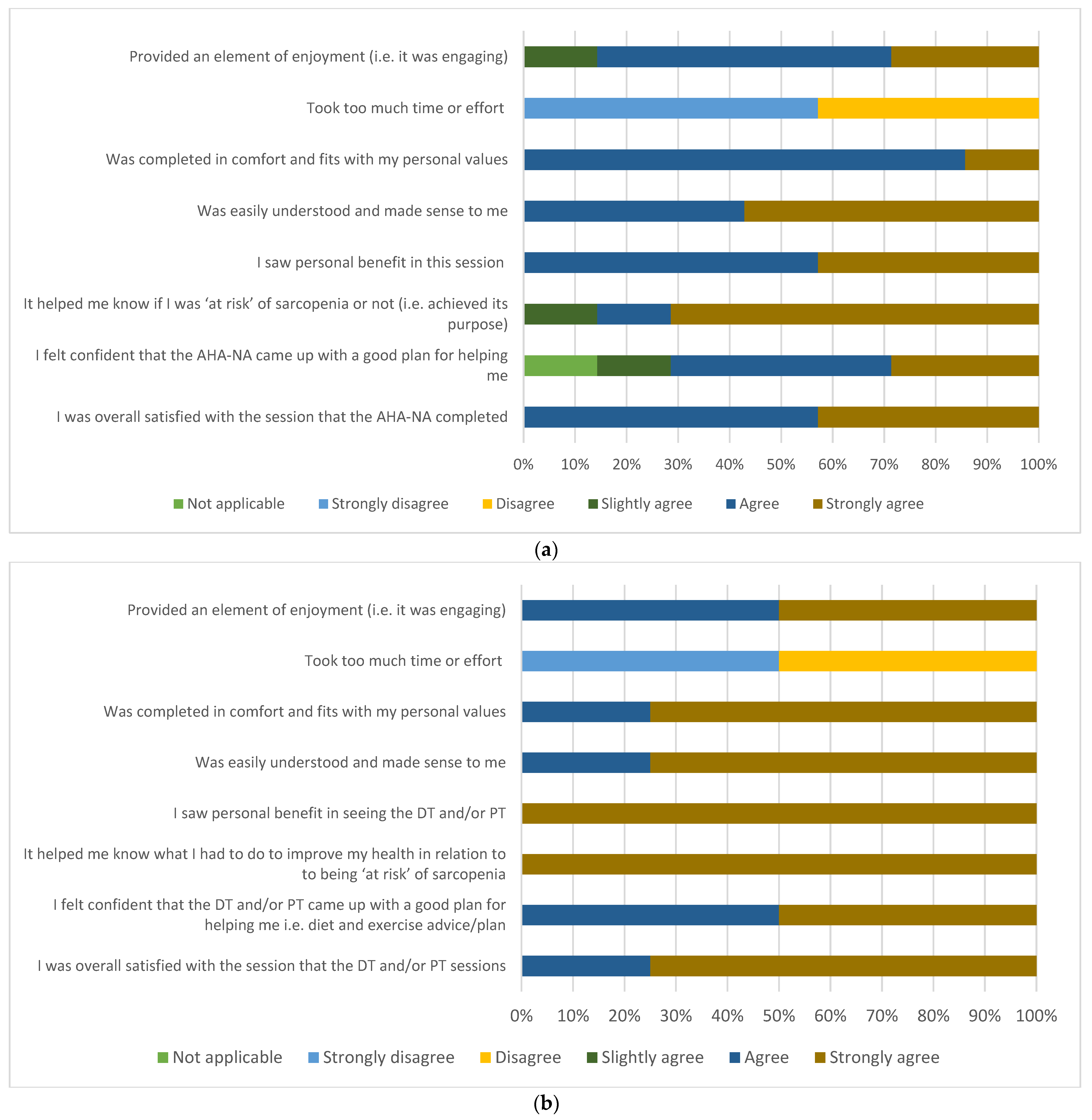 Ijerph 19 04038 g003